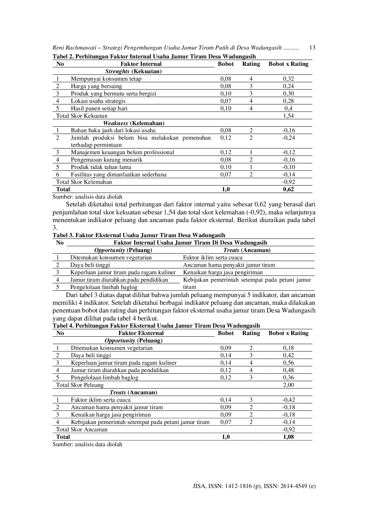 JURIS Strategi Pengembangan Usaha Jamur Tiram Putih di Desa Wadungasih Kecamatan Buduran Kabupaten Sidoarjo