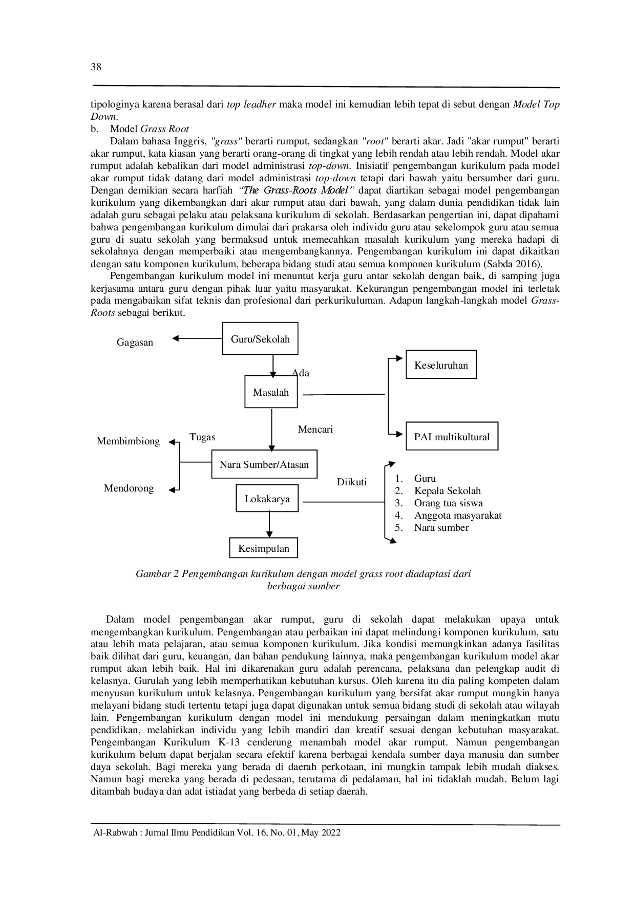 juris Model Pengembangan Kurikulum Pendidikan Agama Islam Multikultural