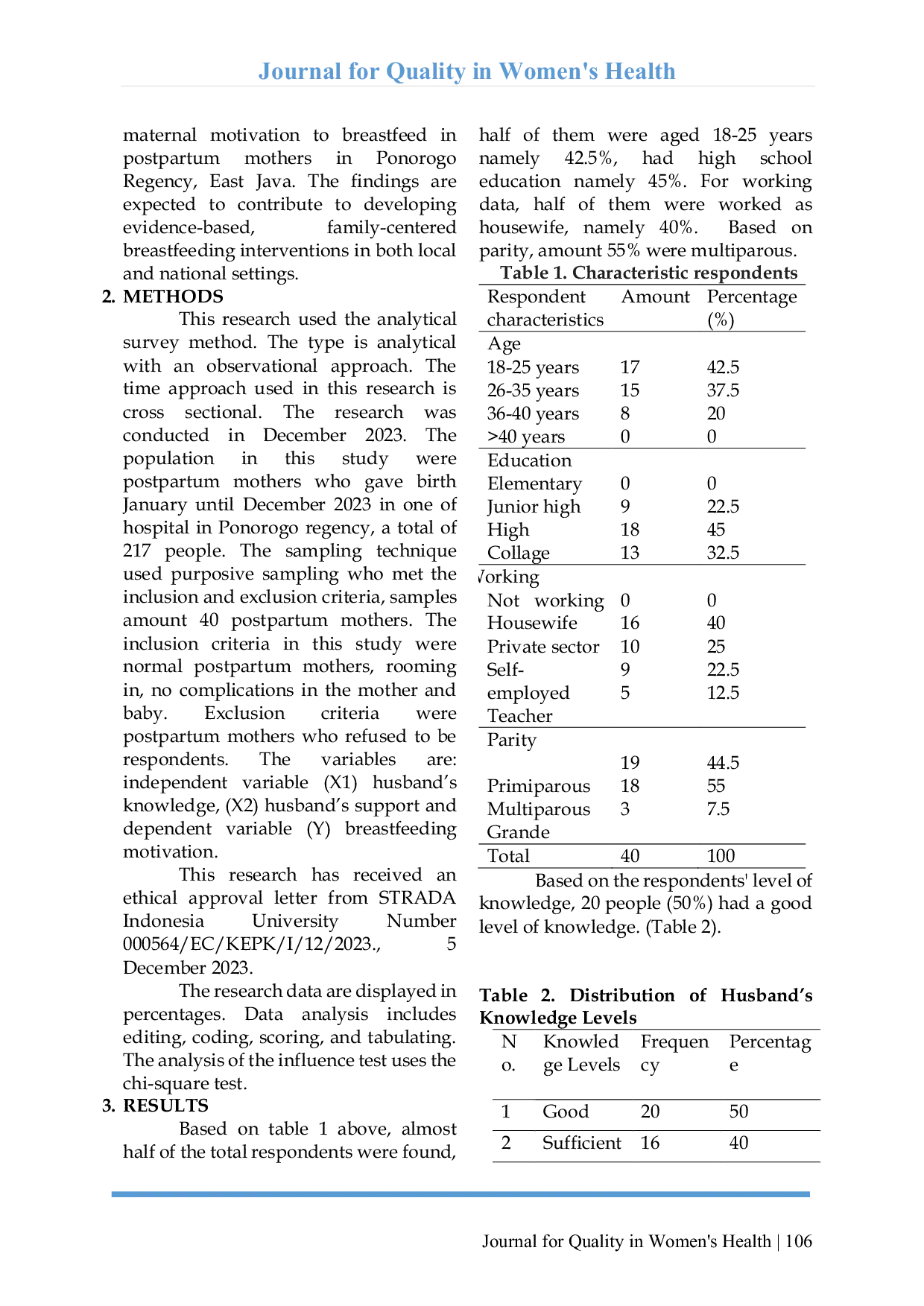 JURIS Enhancing Breastfeeding Motivation The Role Of Husbands Knowledge And Support Among Postpartum Mothers