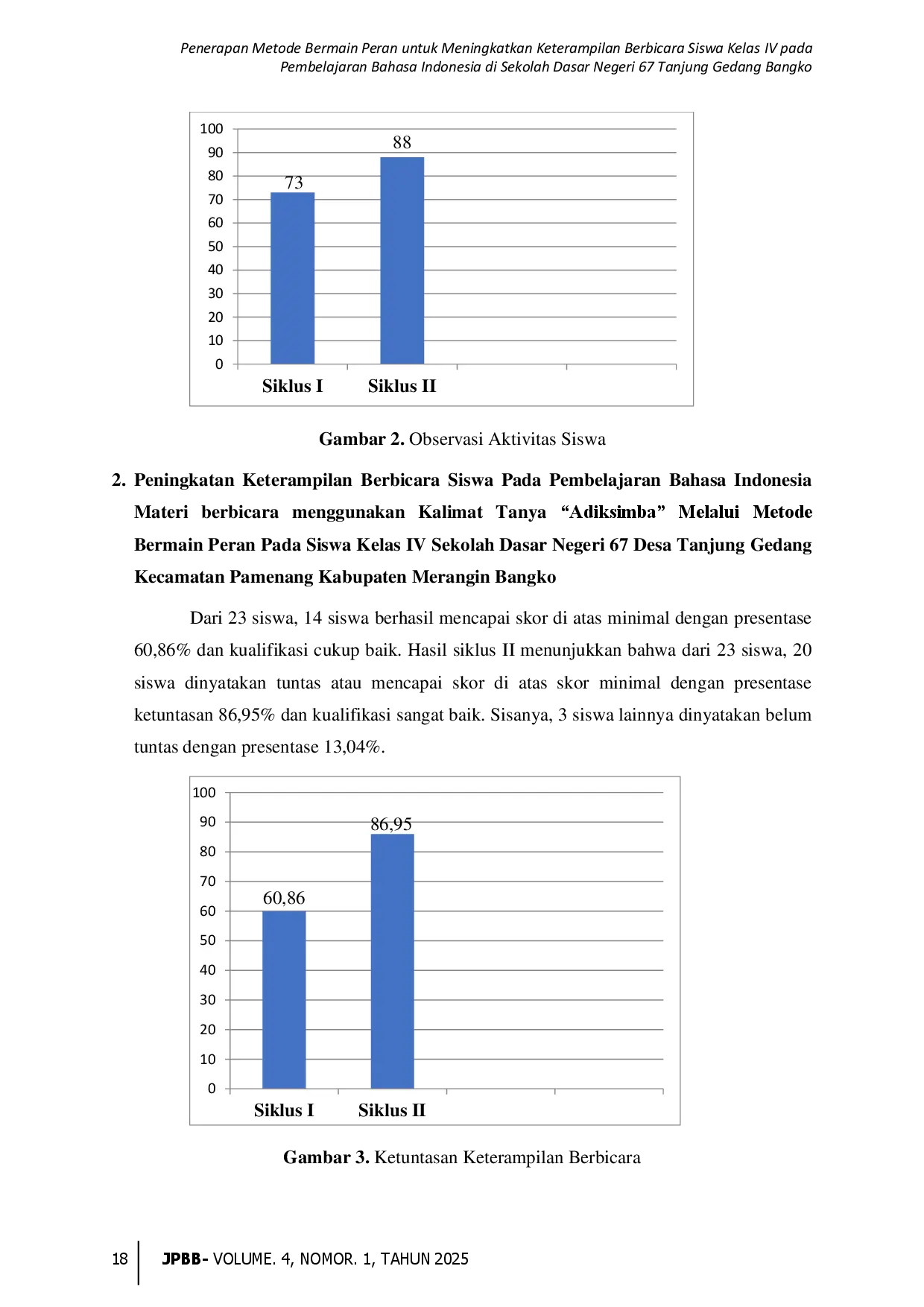 juris Penerapan Metode Bermain Peran untuk Meningkatkan Keterampilan Berbicara Siswa Kelas IV pada Pembelajaran Bahasa Indonesia di Sekolah Dasar Negeri 67 Tanjung Gedang Bangko