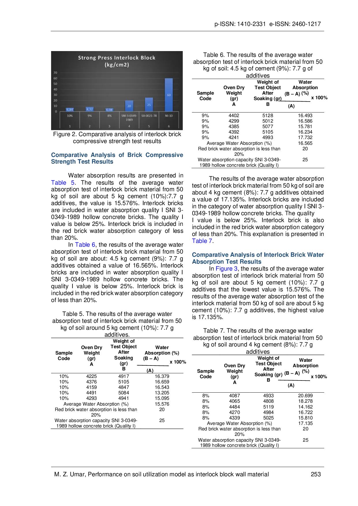JURIS Performance on soil utilization model as interlock block wall material