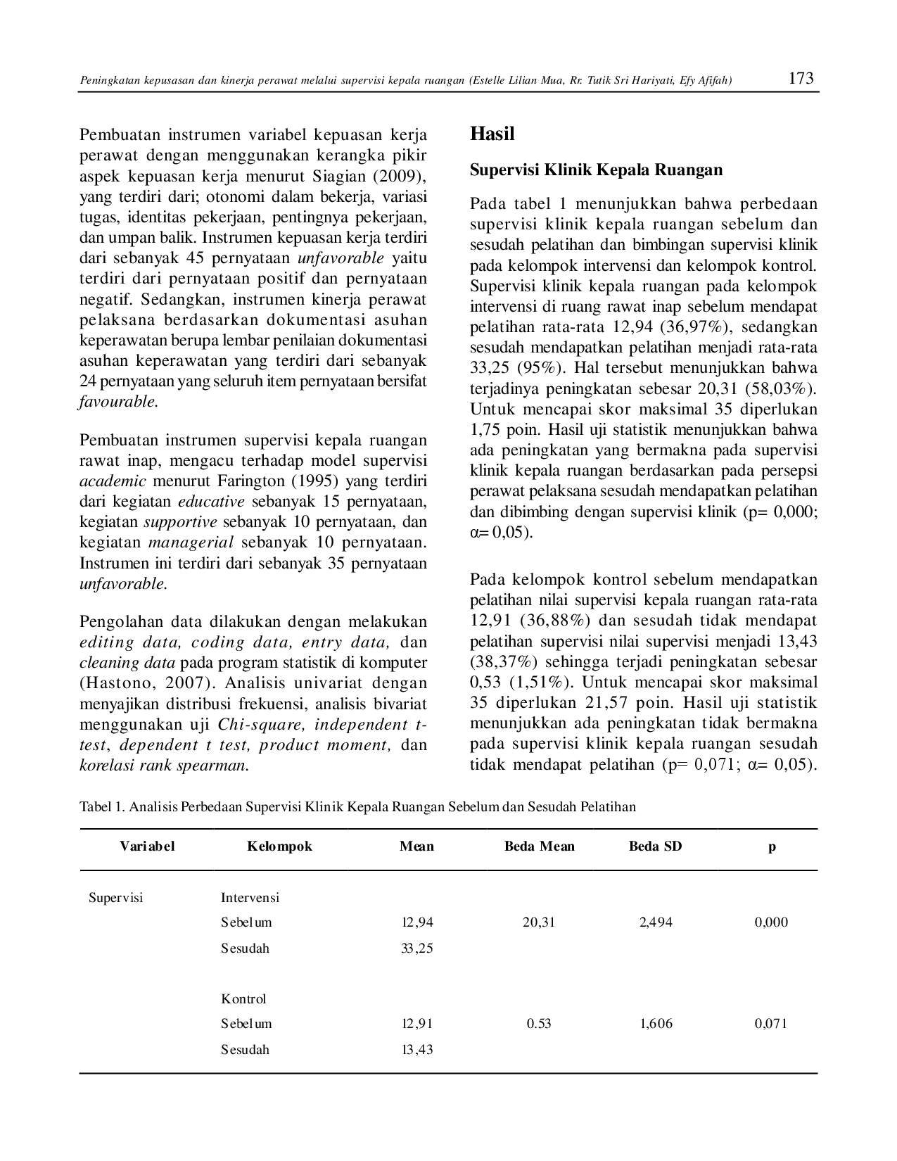 juris Peningkatan Kepuasan dan Kinerja Perawat Melalui Supervisi Kepala Ruangan