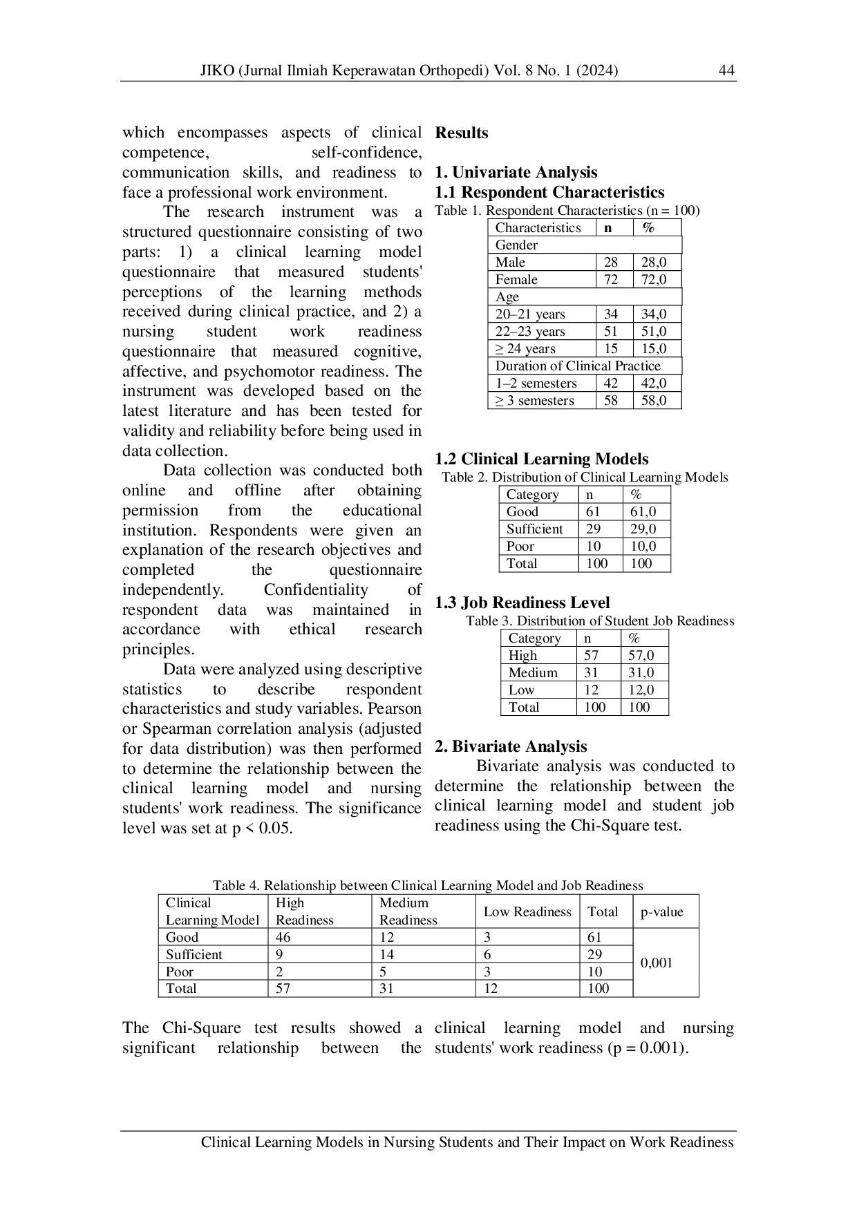 JURIS Clinical Learning Models in Nursing Students and Their Impact on Work Readiness