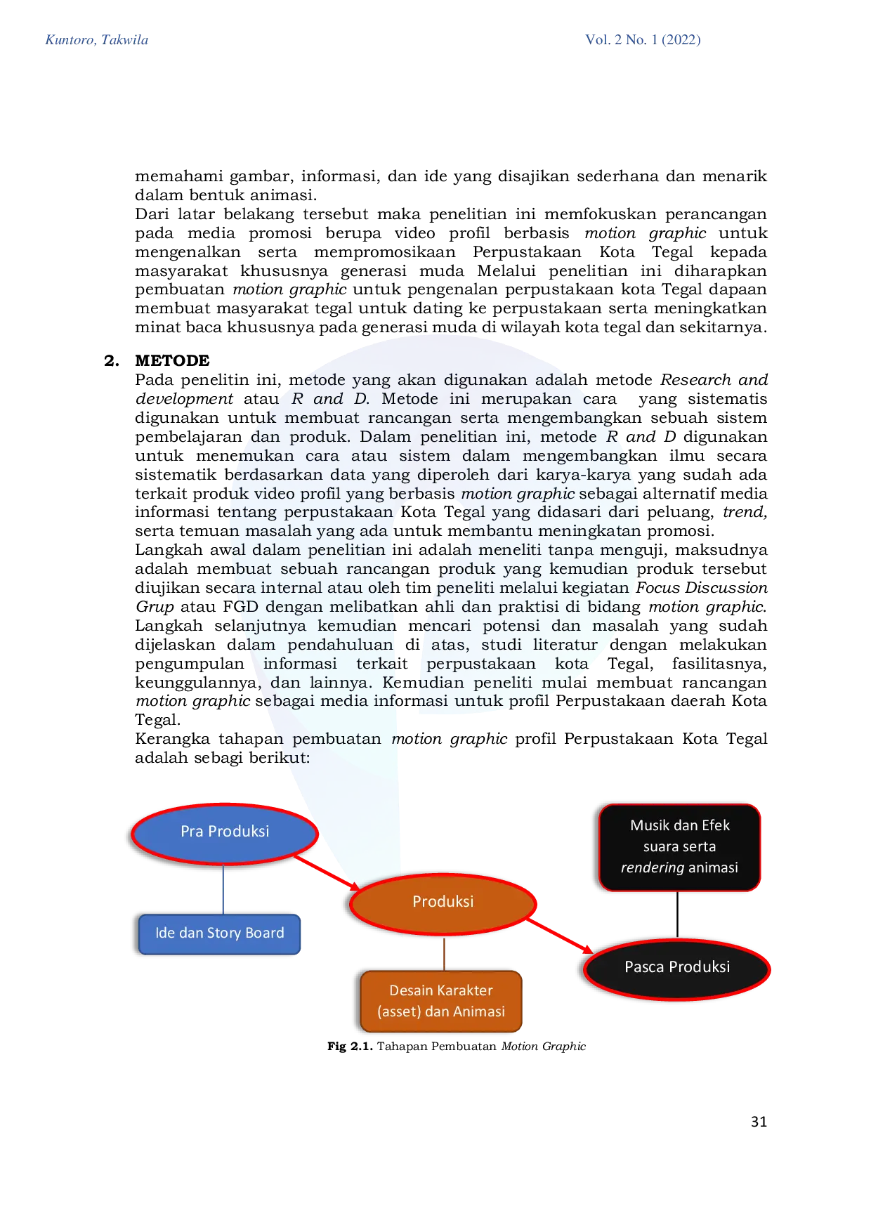 JURIS VIDEO MOTION GRAPHIC PROFIL PERPUSTAKAAN UMUM DAERAH MR BESAR MARTOKOESOEMO KOTA TEGAL SEBAGAI MEDIA PENGENALAN KEPADA MASYARAKAT KOTA TEGAL