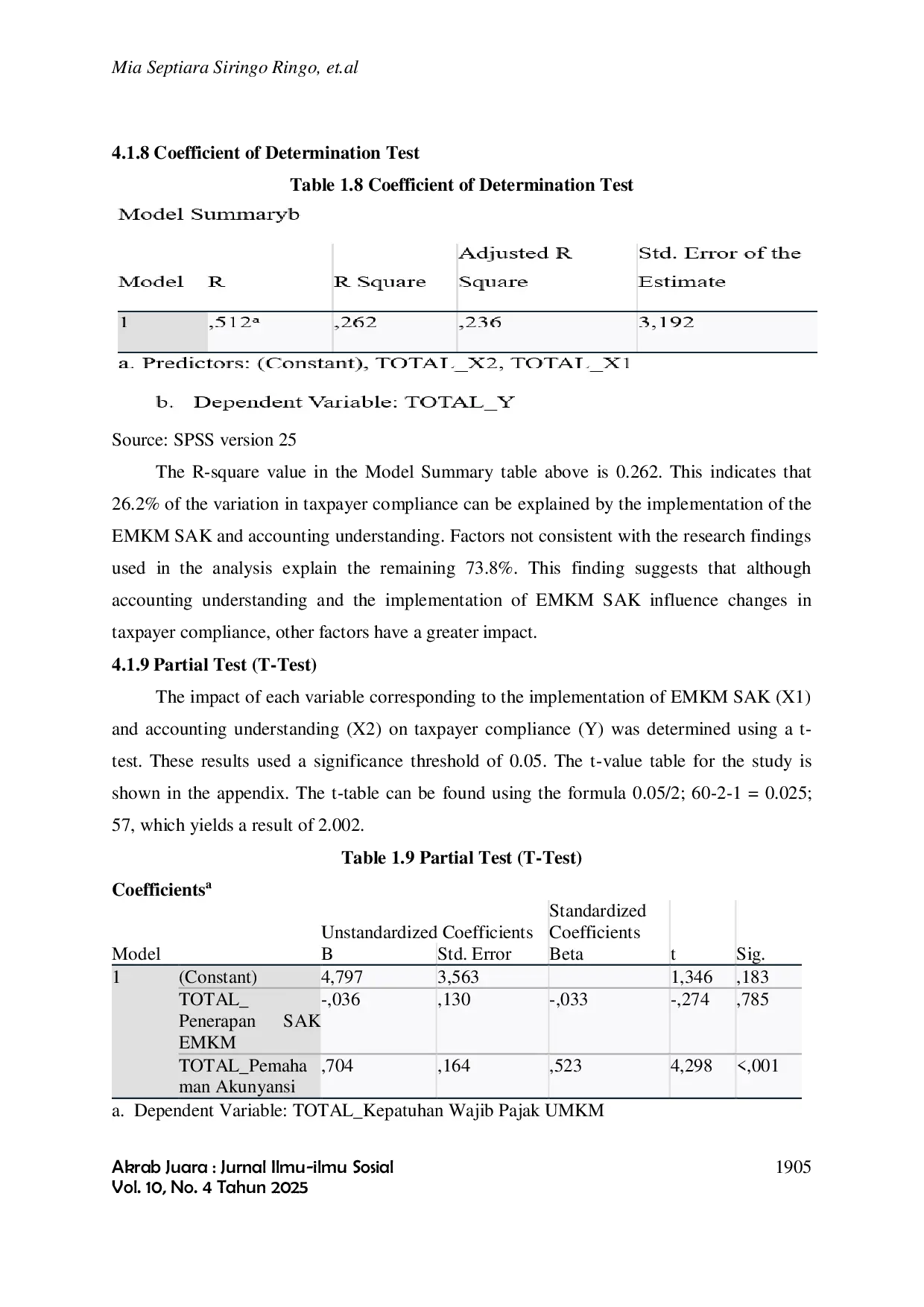 JURIS The Impact of the Implementation of EMKM SAK and Accounting Understanding on Taxpayer Compliance in MSMES