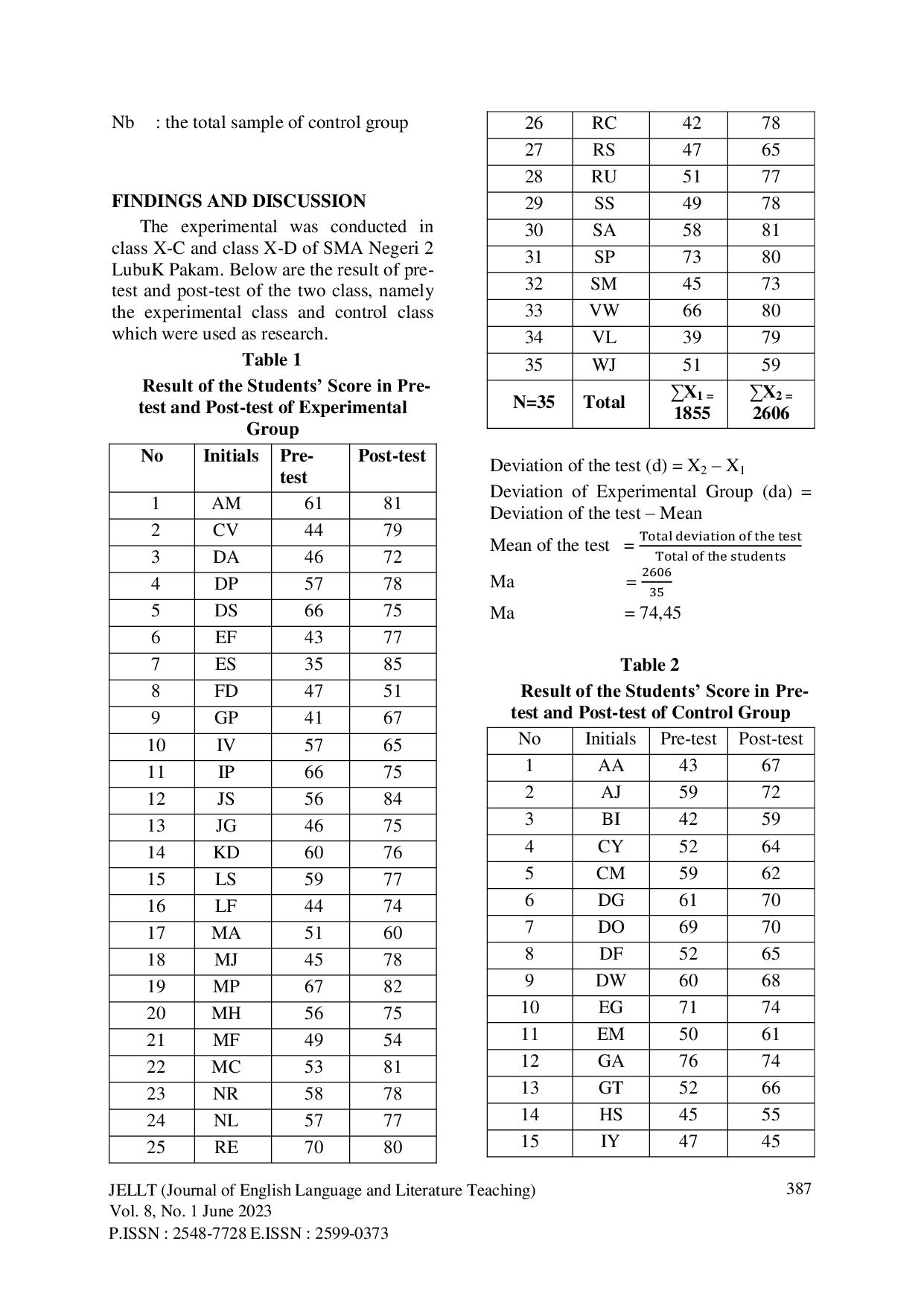 JURIS THE EFFECT OF TWITTER AUTOBASE ENGLISHFESS TO THE STUDENTS ABILITY IN WRITING PROCEDURE TEXT