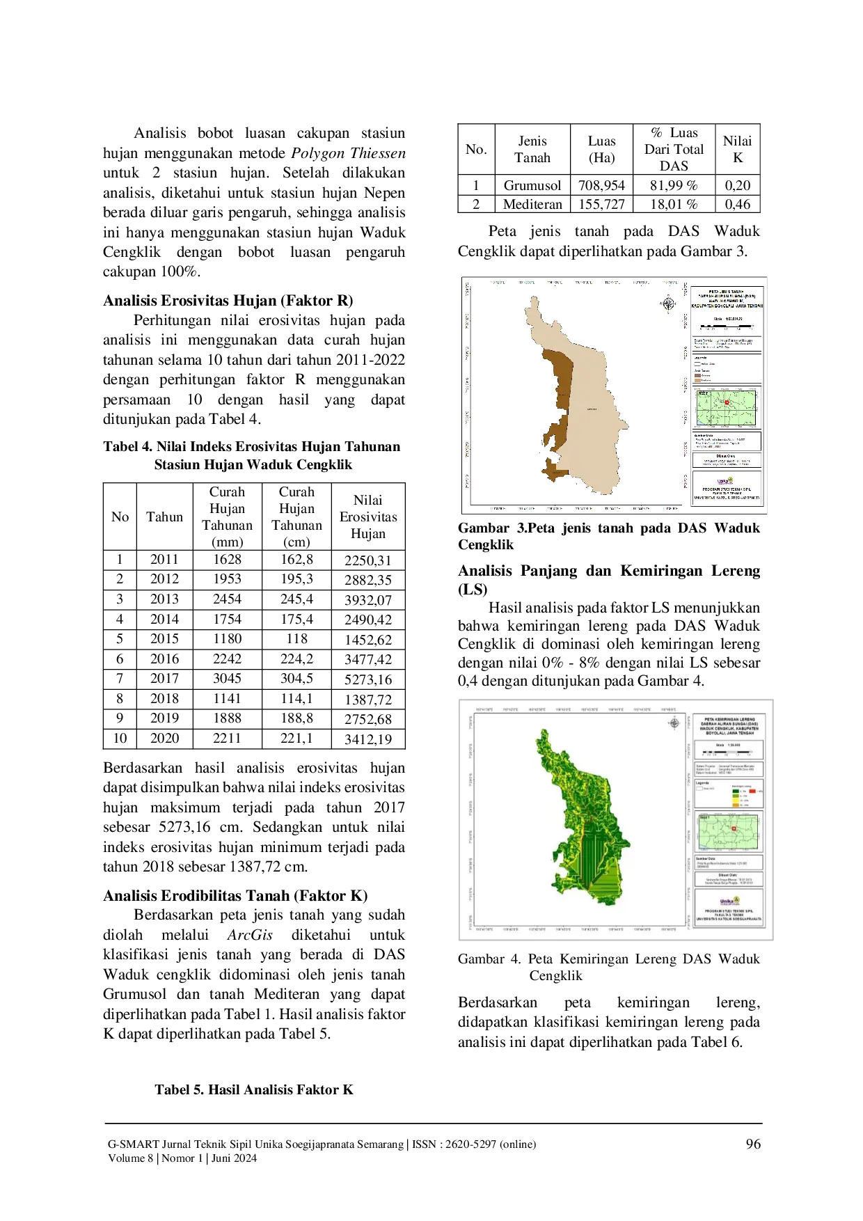 JURIS Analisis Potensi Laju Sedimentasi pada Waduk Studi Kasus Waduk Cengklik Kabupaten Boyolali
