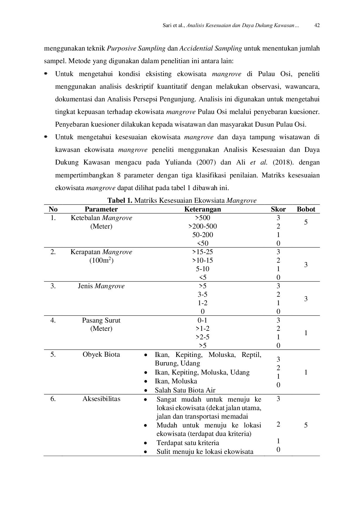 JURIS Analisis Kesesuaian dan Daya Dukung Kawasan Ekowisata Mangrove di Pulau Osi