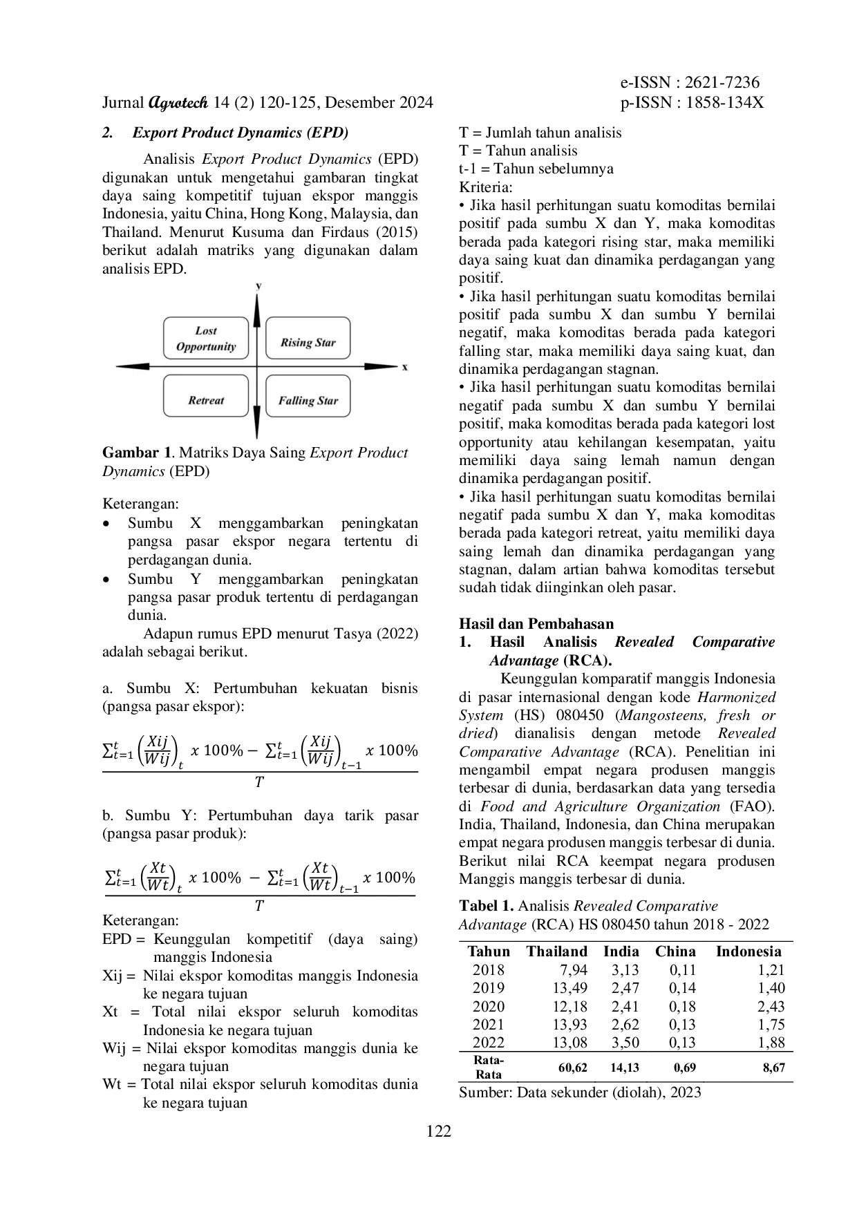 JURIS Analisis Keunggulan Komparatif Dan Kompetitif Manggis Indonesia Di Pasar Internasional