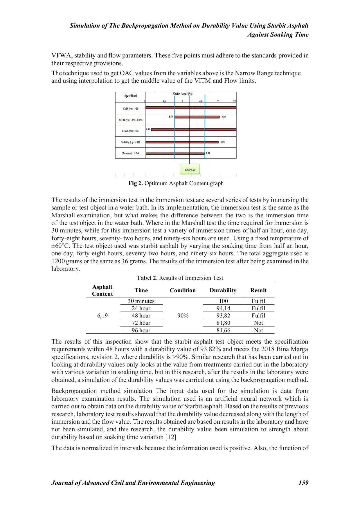 JURIS Simulation of The Backpropagation Method on Durability Value Using Starbit Asphalt Against Soaking Time