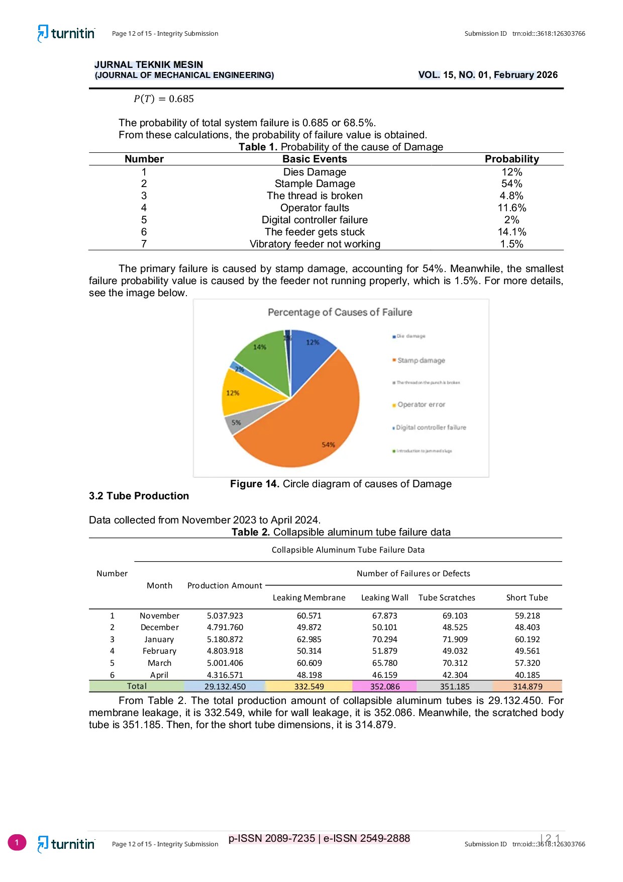 JURIS Root Cause Analysis of Collapseable Aluminium Tube Failure on Lj 60 Type Impact Extrusion Press Machine Using The Fault Tree Analysis FTA Method