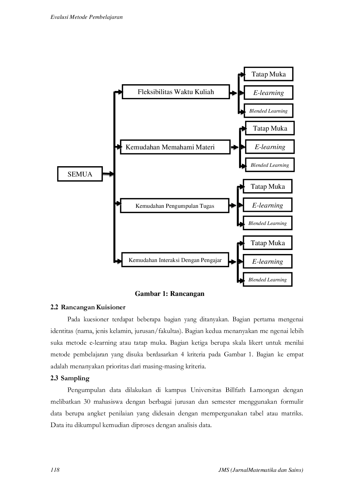 JURIS Evaluasi Metode Pembelajaran Di Masa Pandemi Menggunakan Metode Analytical Hierarchy Process AHP