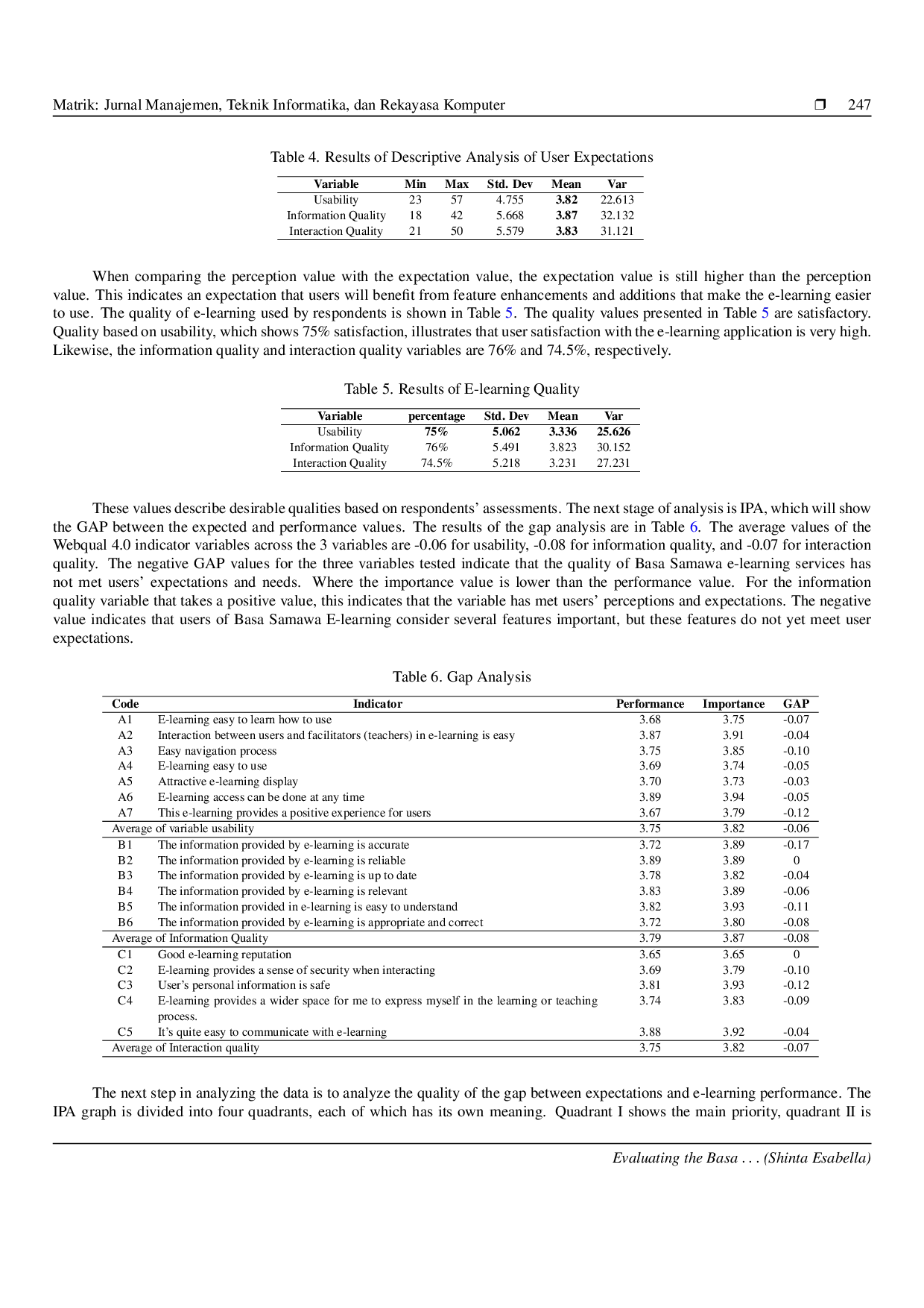 JURIS Evaluating The Basa Samawa Platform Through Webqual 4 0 And Importance Performance Analysis