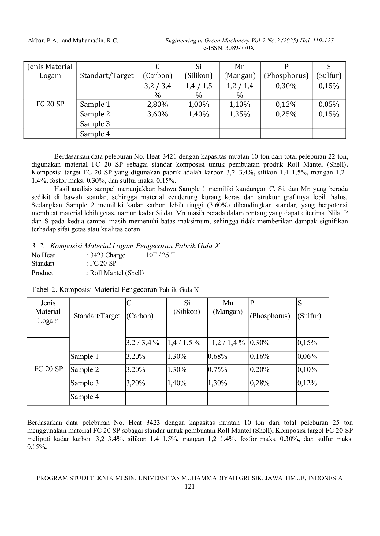 JURIS The PROSES MANUFAKTUR ROLL GILINGAN TEBU MENGGUNAKAN METODE PENGECORAN LOGAM