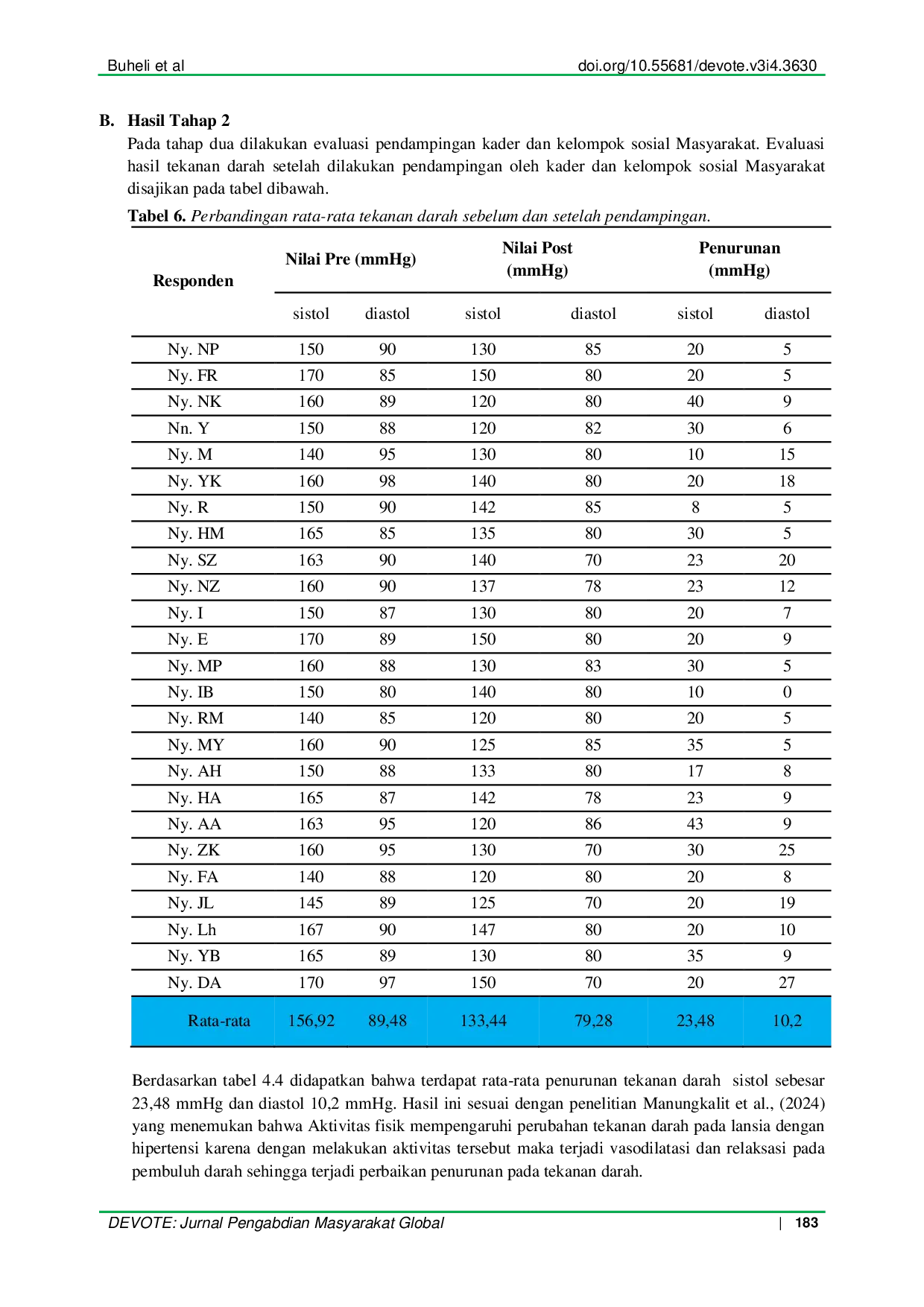 JURIS Pelatihan Kader Kesehatan dan Keluarga dalam Pengendalian Tekanan Darah pada Penderita Hipertensi melalui Edukasi Lima Tugas Keluarga Dibidang Kesehatan di Desa Dutohe Kec Kabila Kab Bone Bolango