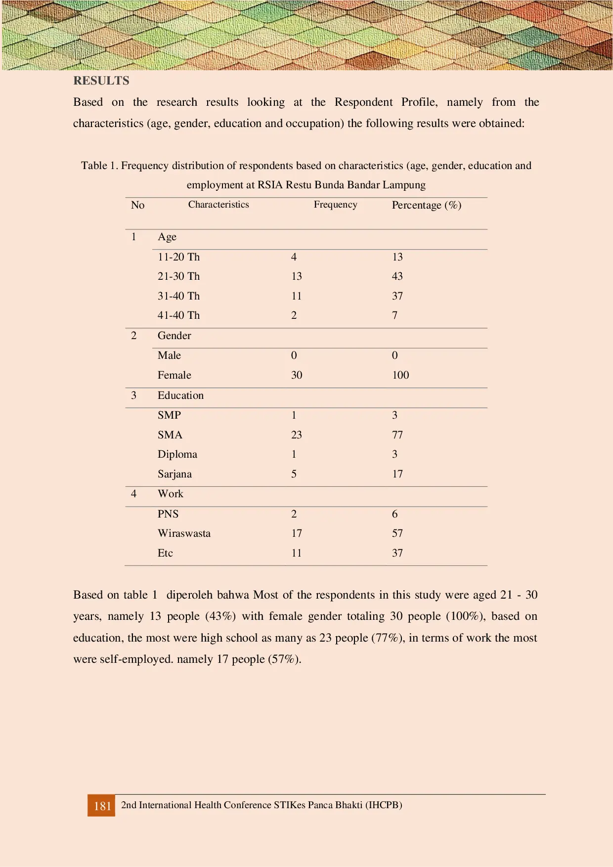 JURIS The Influence of Service Quality on Patient Satisfaction of BPJS Participants in The Outpatient Poly Registration Unit RSIA Restu Bunda