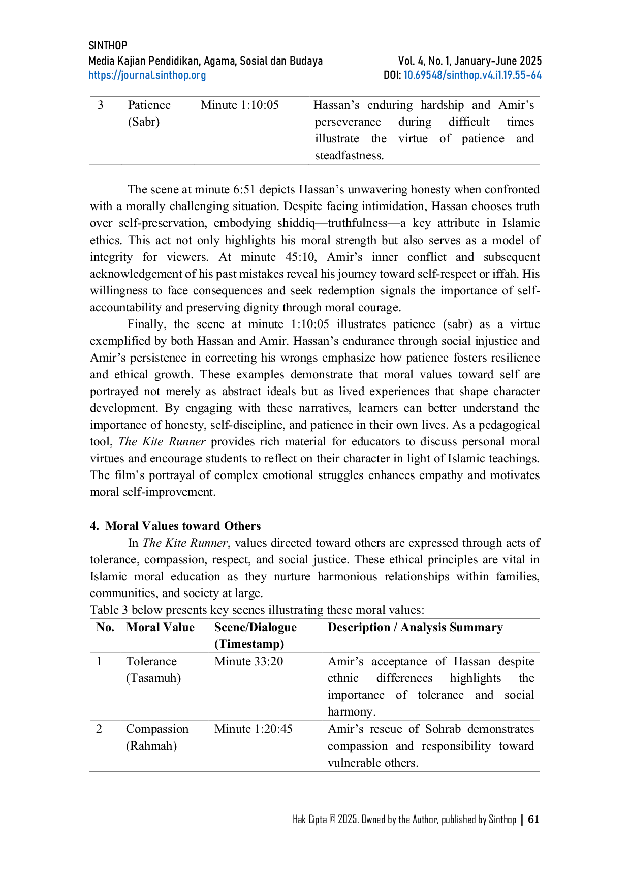 JURIS Analisis Nilai Pendidikan Moral Islam Dalam Film The Kite Runner