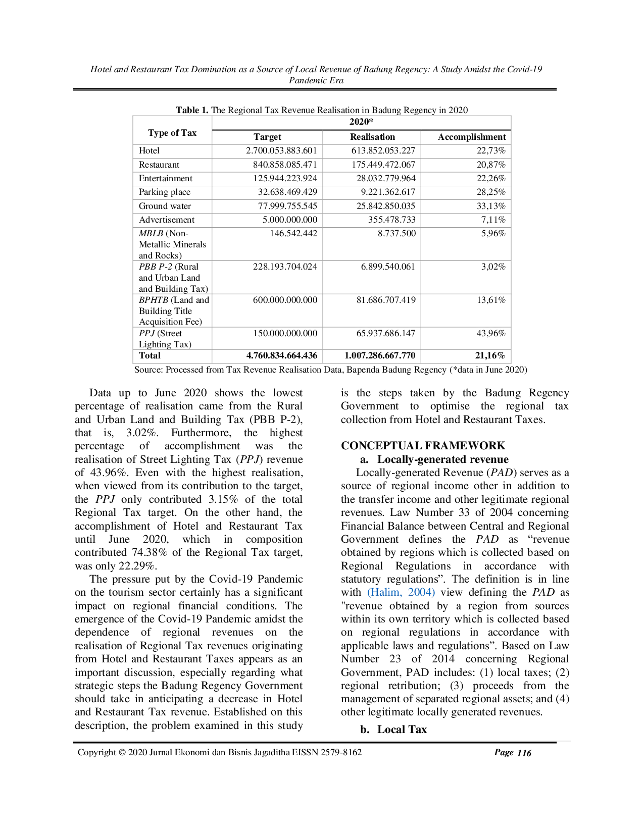 JURIS Hotel and Restaurant Tax Domination as a Source of Local Revenue of Badung Regency A Study Amidst the Covid 19 Pandemic Era