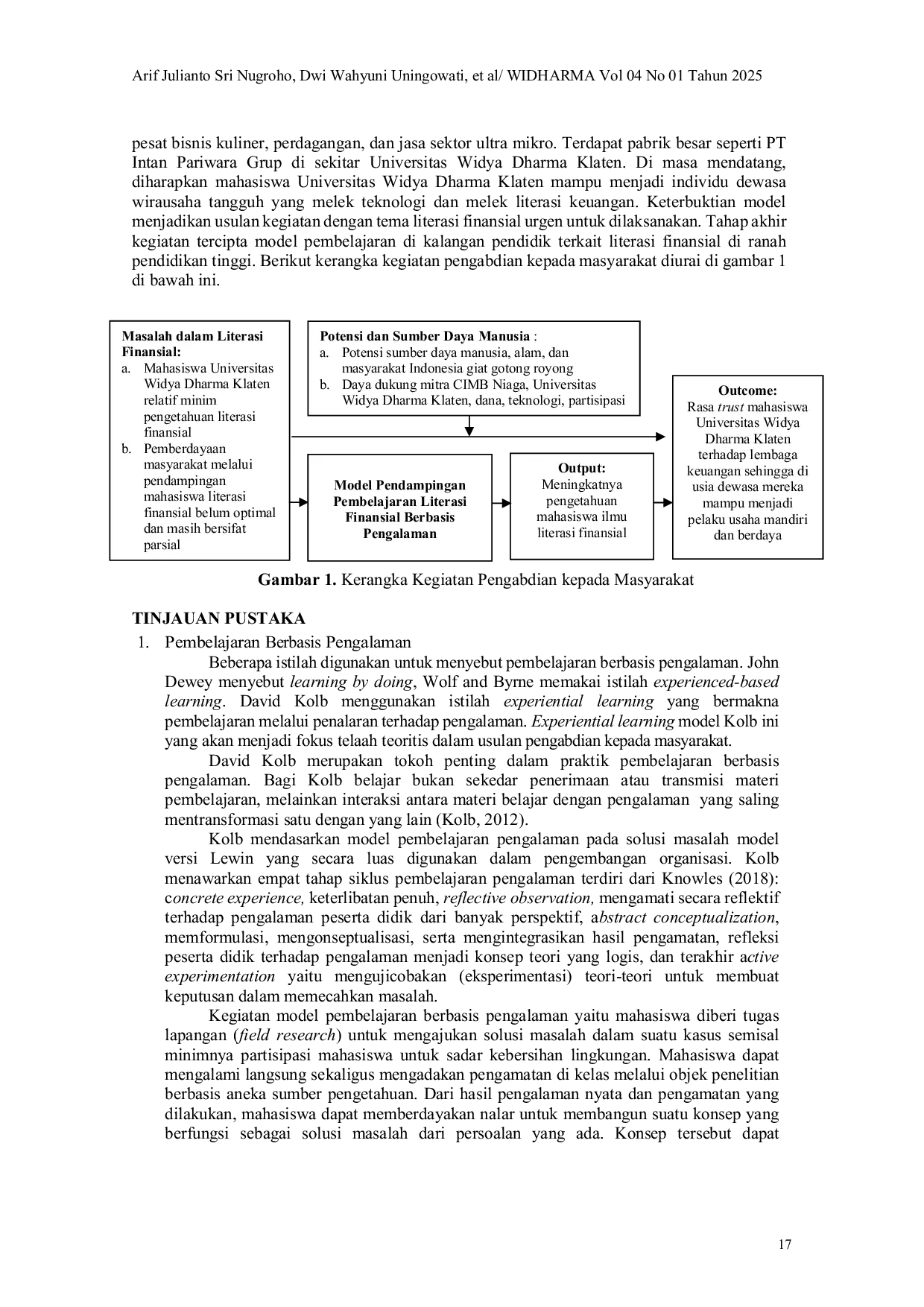 JURIS Pendampingan Kepada Mahasiswa Model Pembelajaran Literasi Finansial