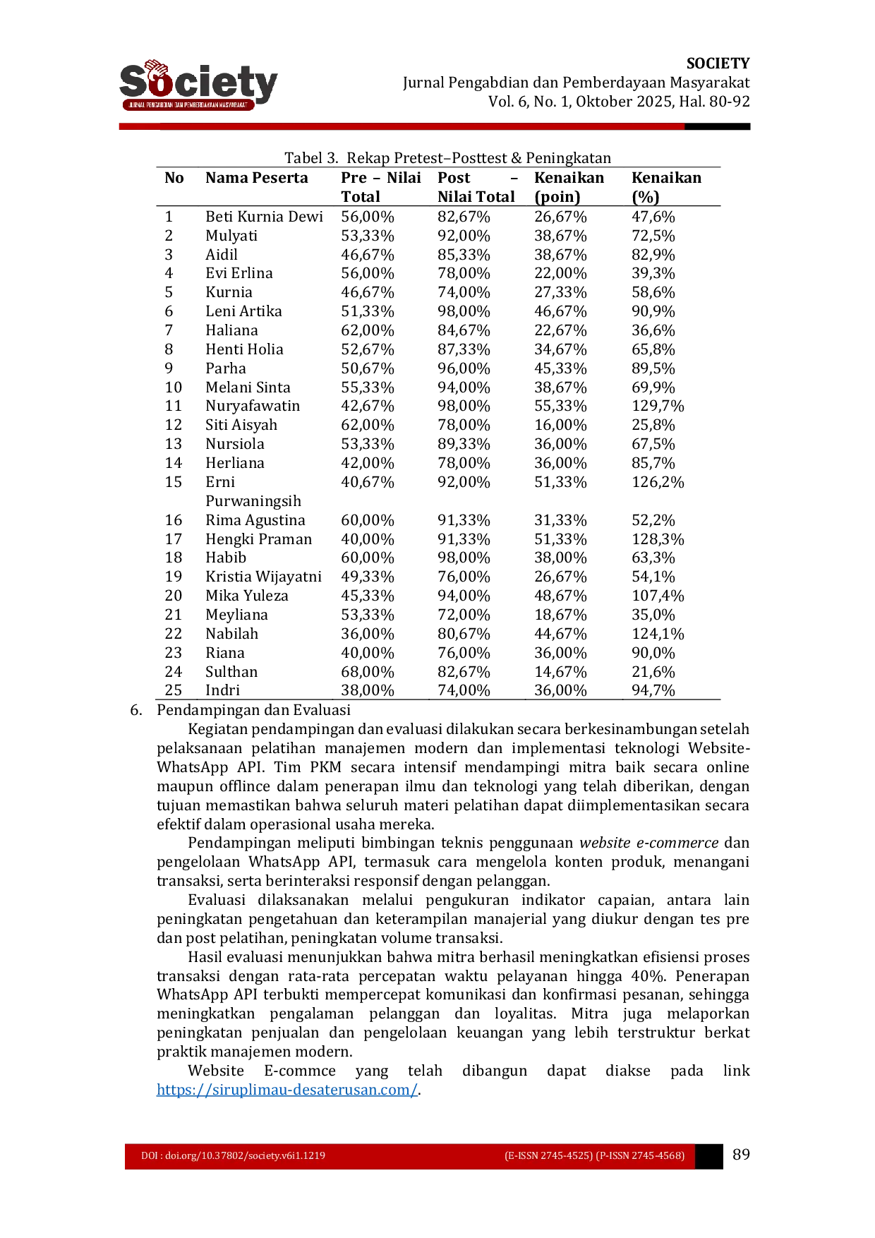 JURIS Optimalisasi Pemasaran Digital Sirup Jeruk Terusan Melalui Pelatihan Manajemen Modern Dan Integrasi Website WhatsApp Api