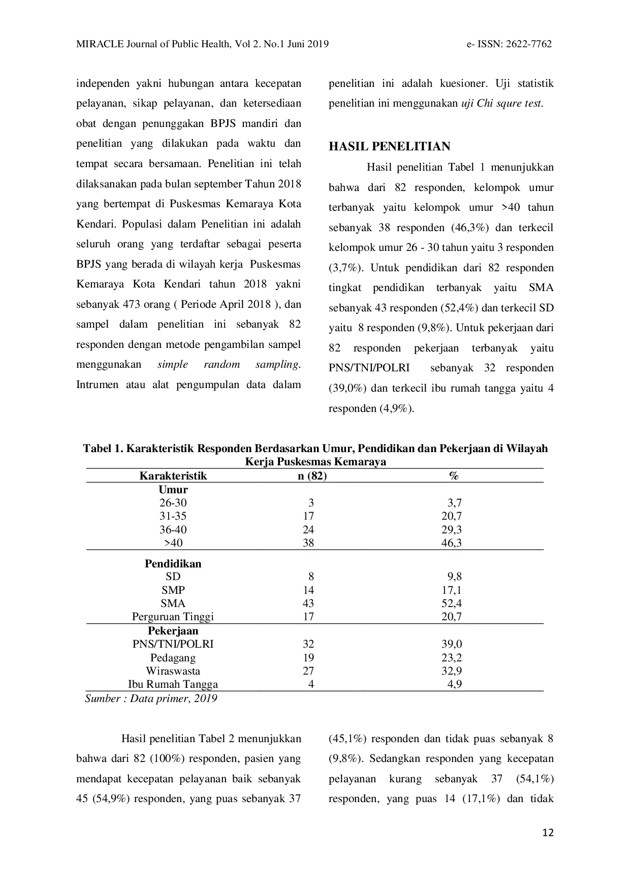 JURIS Faktor Faktor yang Berhubungan dengan Kepuasan Pelayanan Pasien BPJS di Puskesmas Kemaraya Kota Kendari