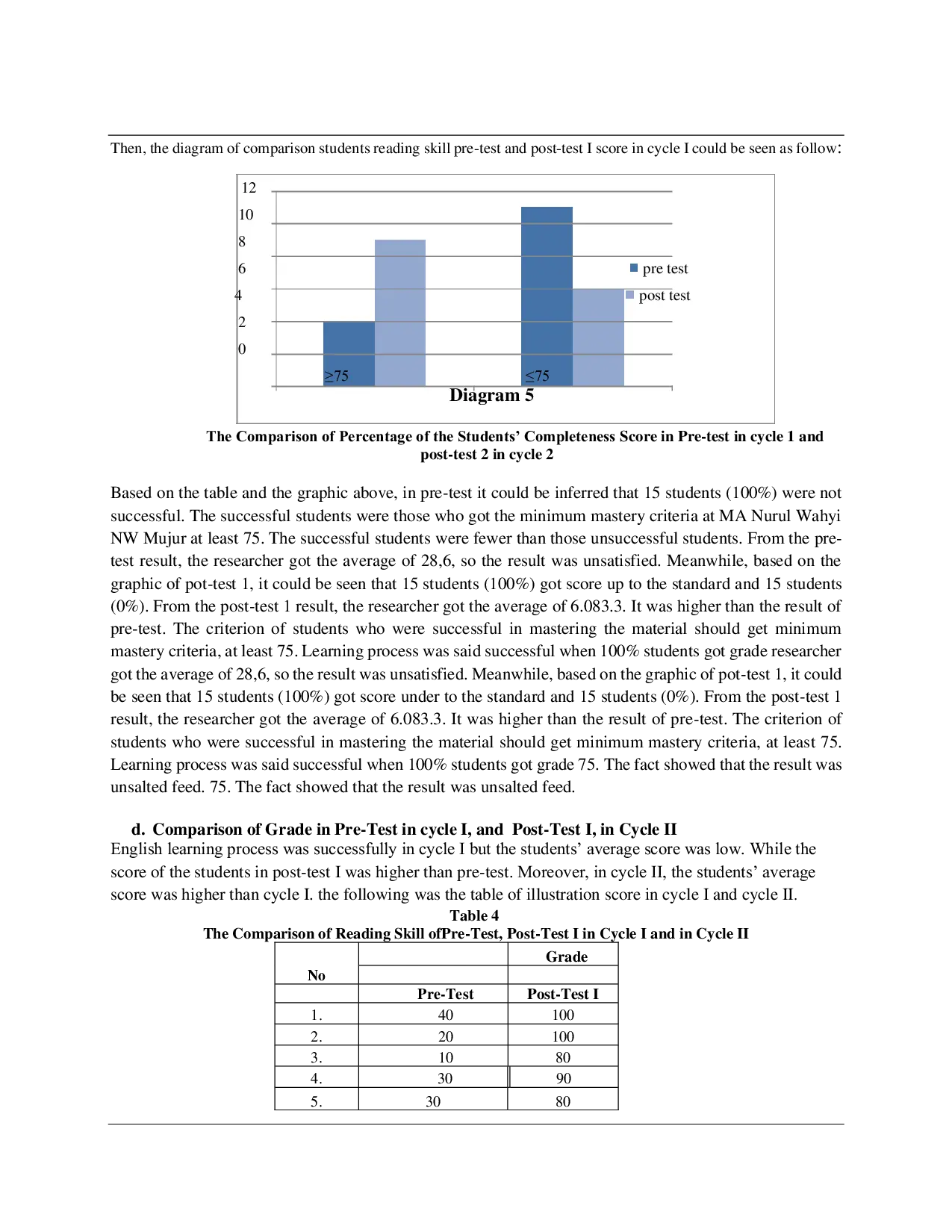 JURIS Class Action Research The Effect of Intensive Reading in Teaching Reading Comprehension