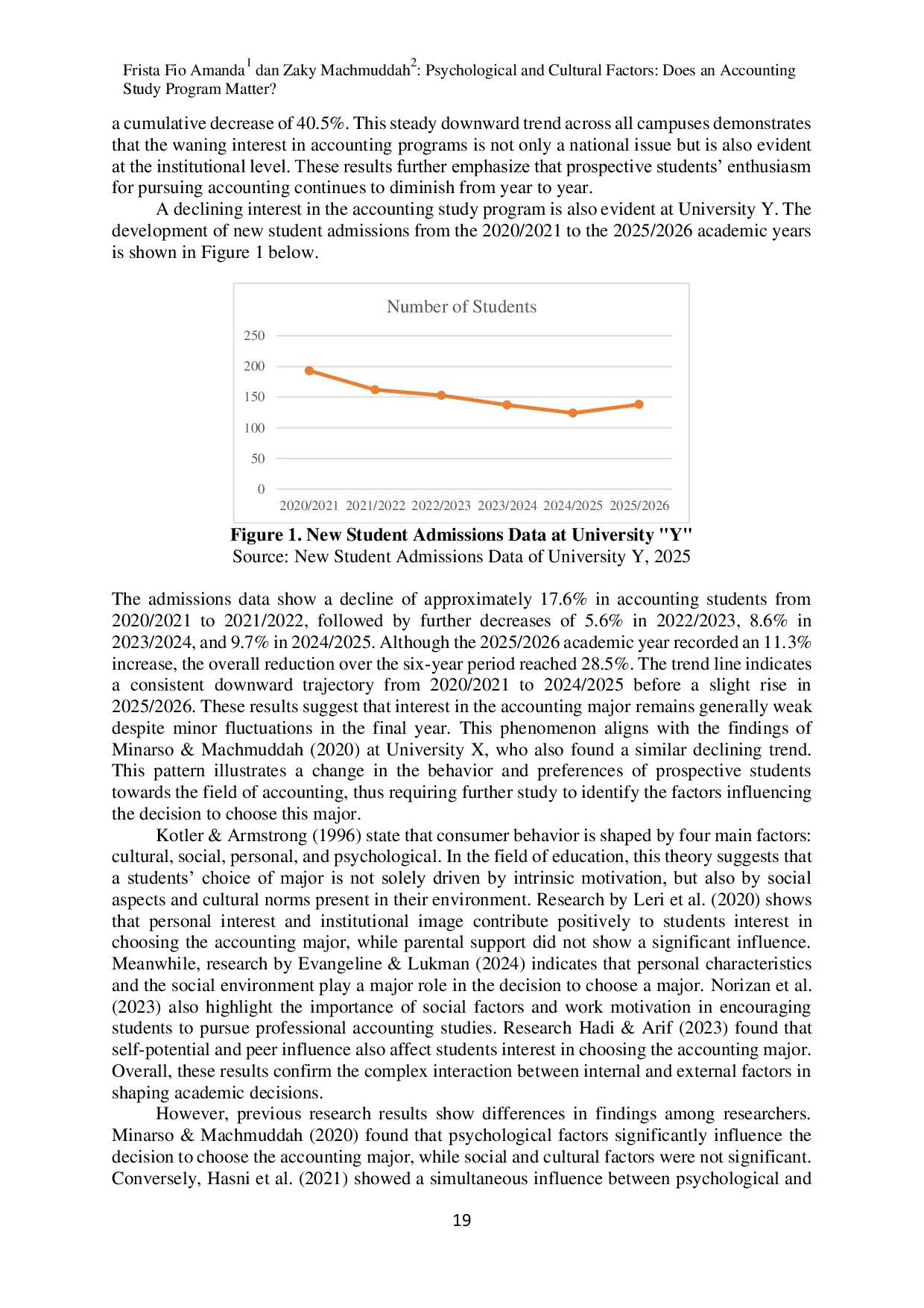 JURIS Psychological and Cultural Factors Does an Accounting Study Program Matter