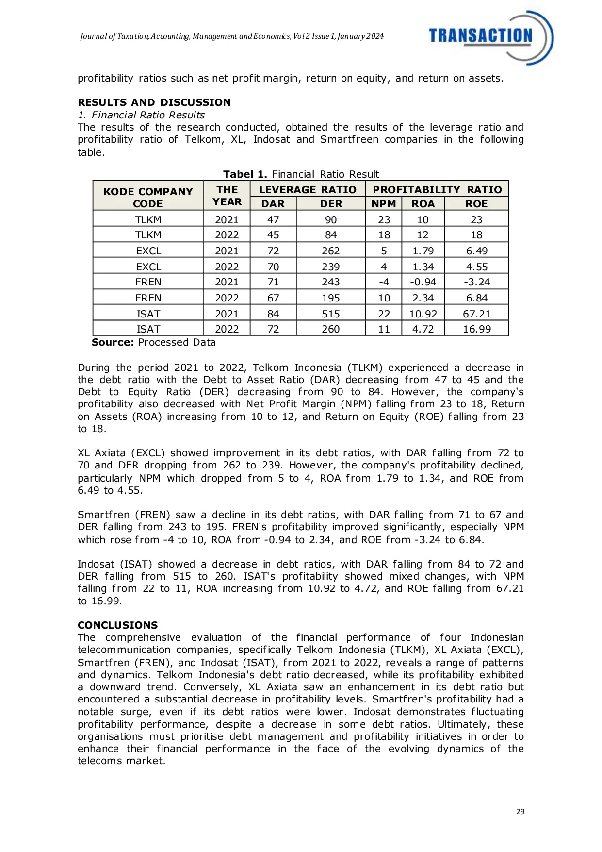 JURIS Analisis Kinerja Keuangan Perusahaan Telekomunikasi Indonesia