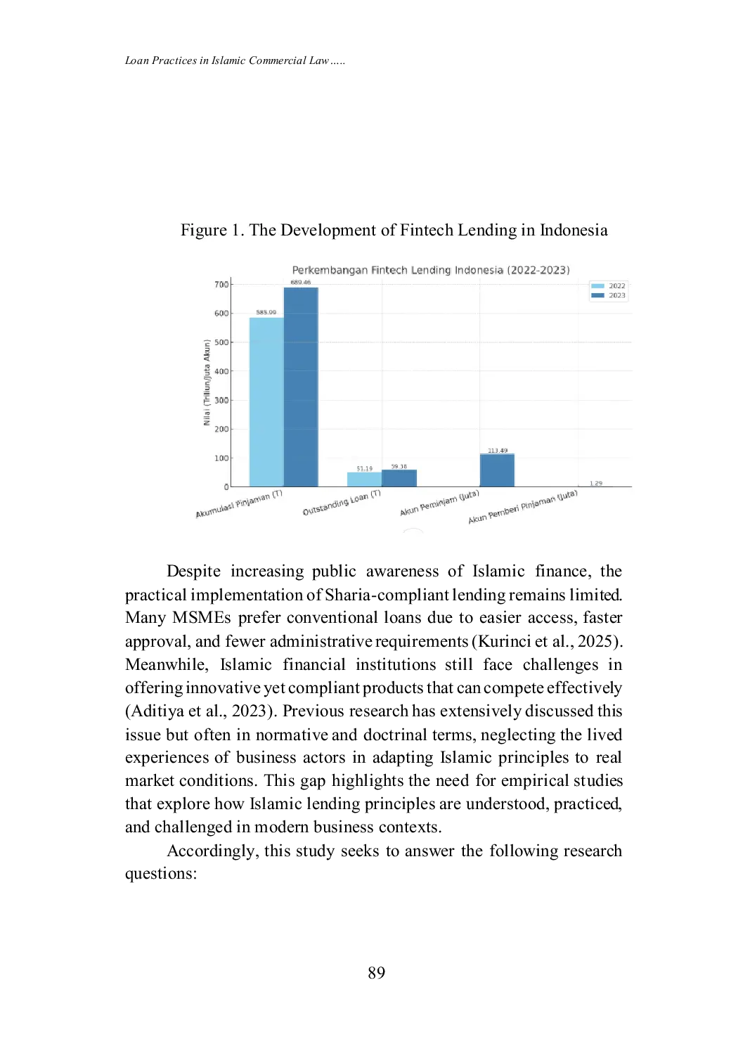 JURIS Loan Practices in Islamic Commercial Law A Qualitative Analysis of Sharia Compliance in the Modern Business Sector