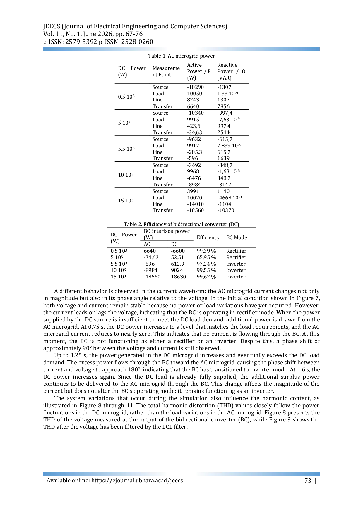JURIS Harmonic Performance in Hybrid AC DC Microgrid Connected Bidirectional Converter with LCL Filter