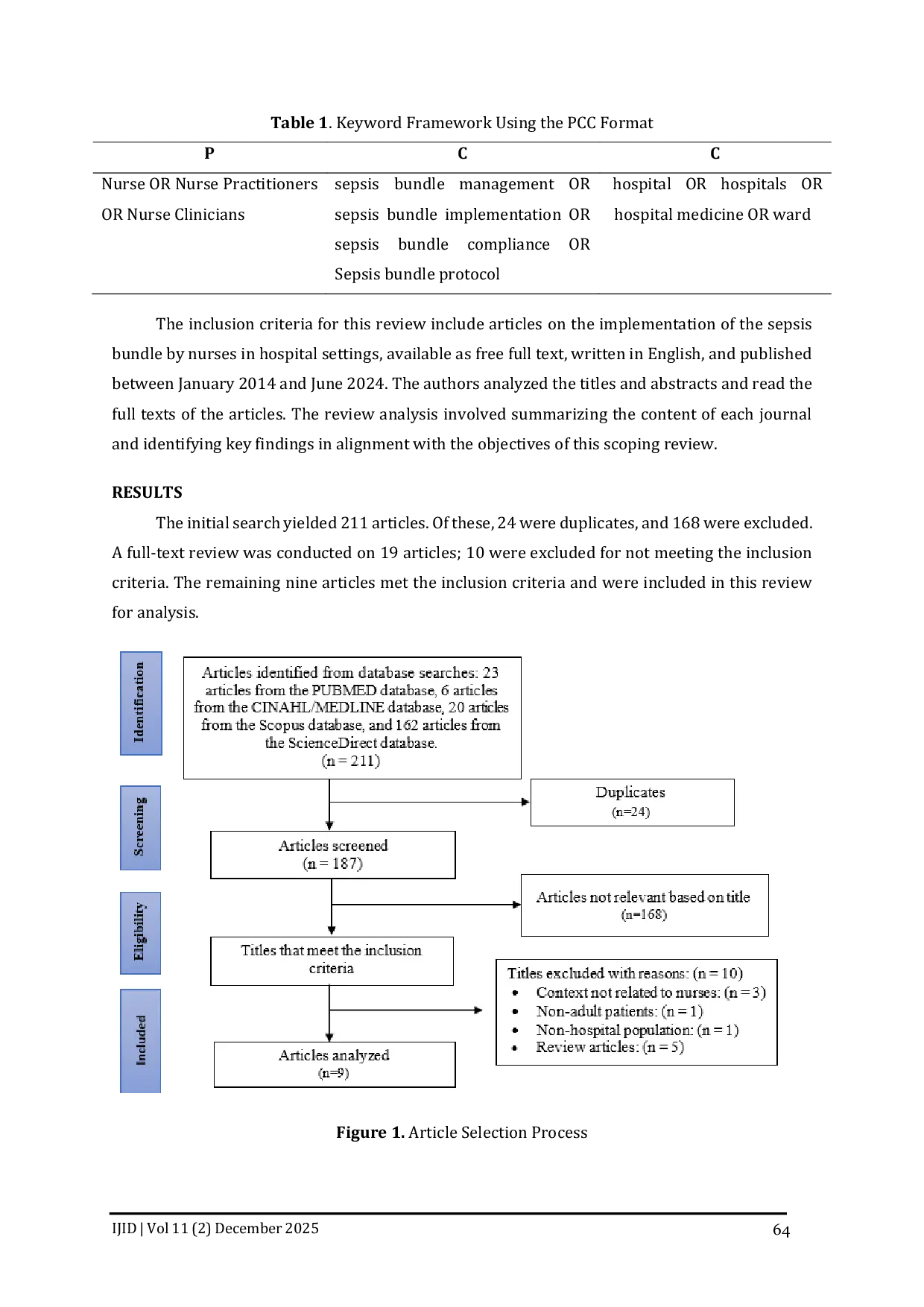 JURIS Management of Sepsis Bundle by Nurses in Hospitals A Scoping Review