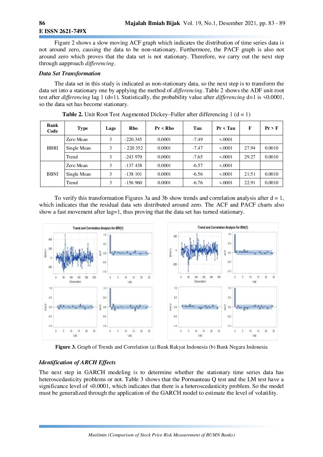 JURIS Comparison of Stock Price Risk Measurement of BUMN Banks