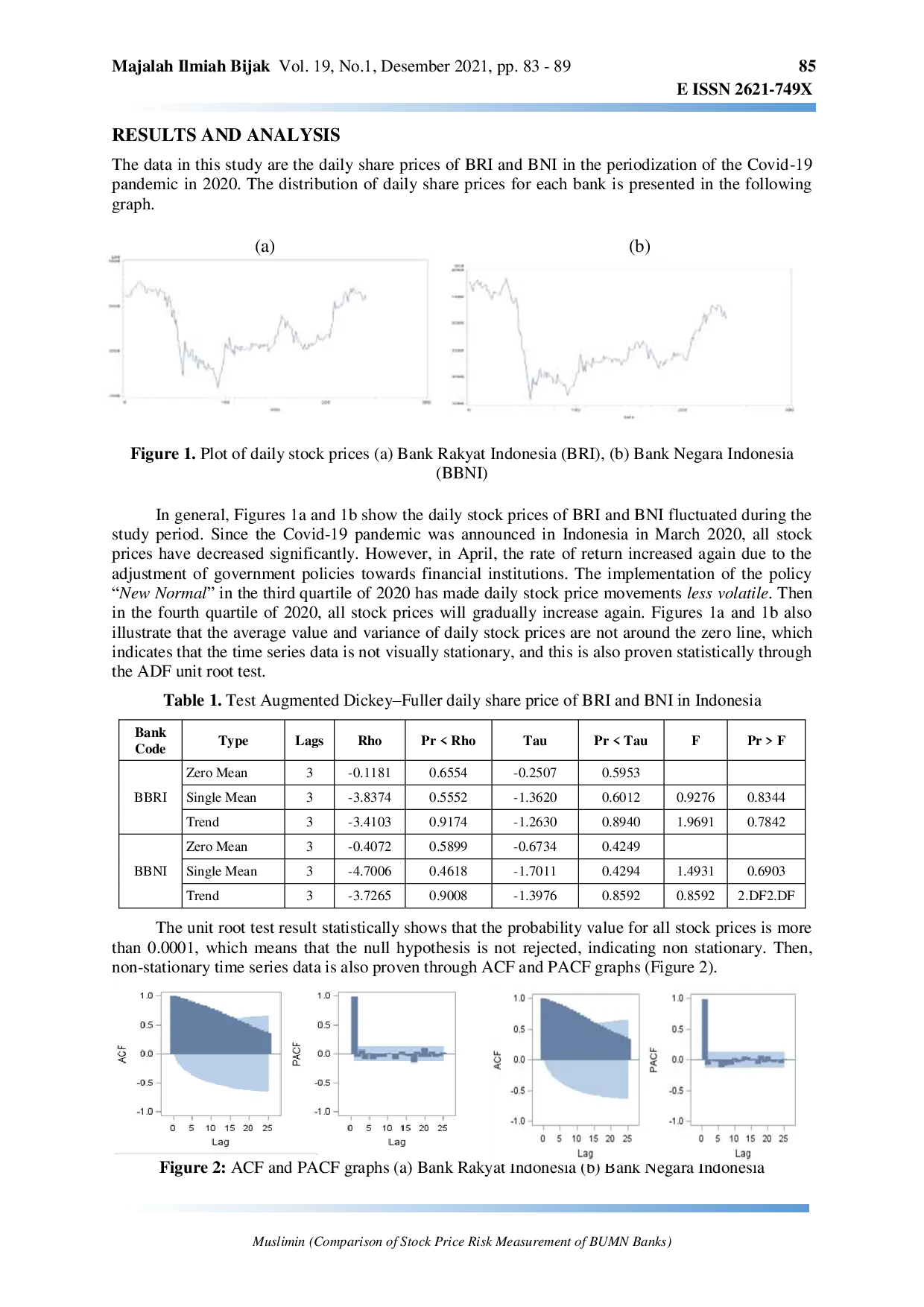 JURIS Comparison of Stock Price Risk Measurement of BUMN Banks