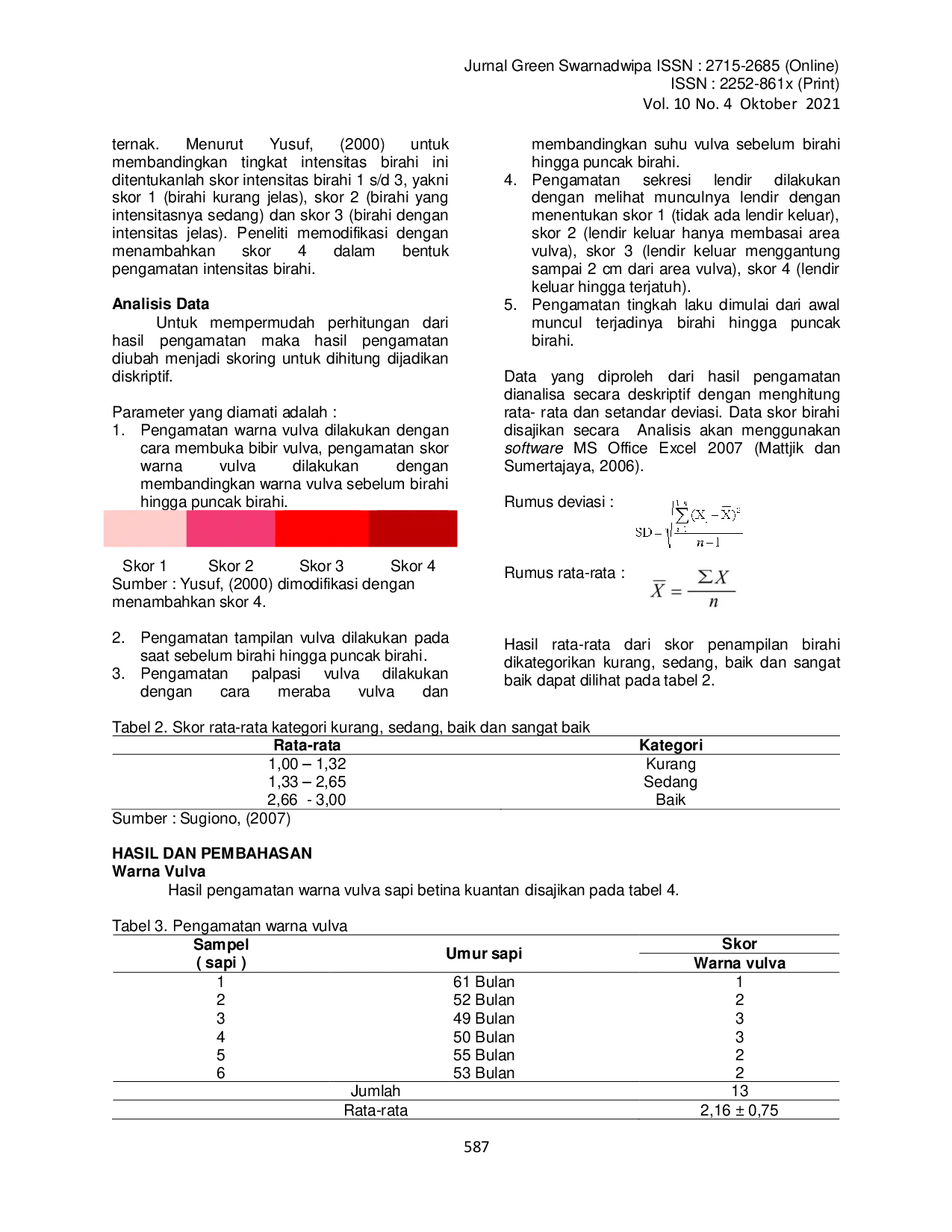 juris Identifikasi Tingkah Laku Birahi Sapi Kuantan Betina Plasma Nutfah Riau