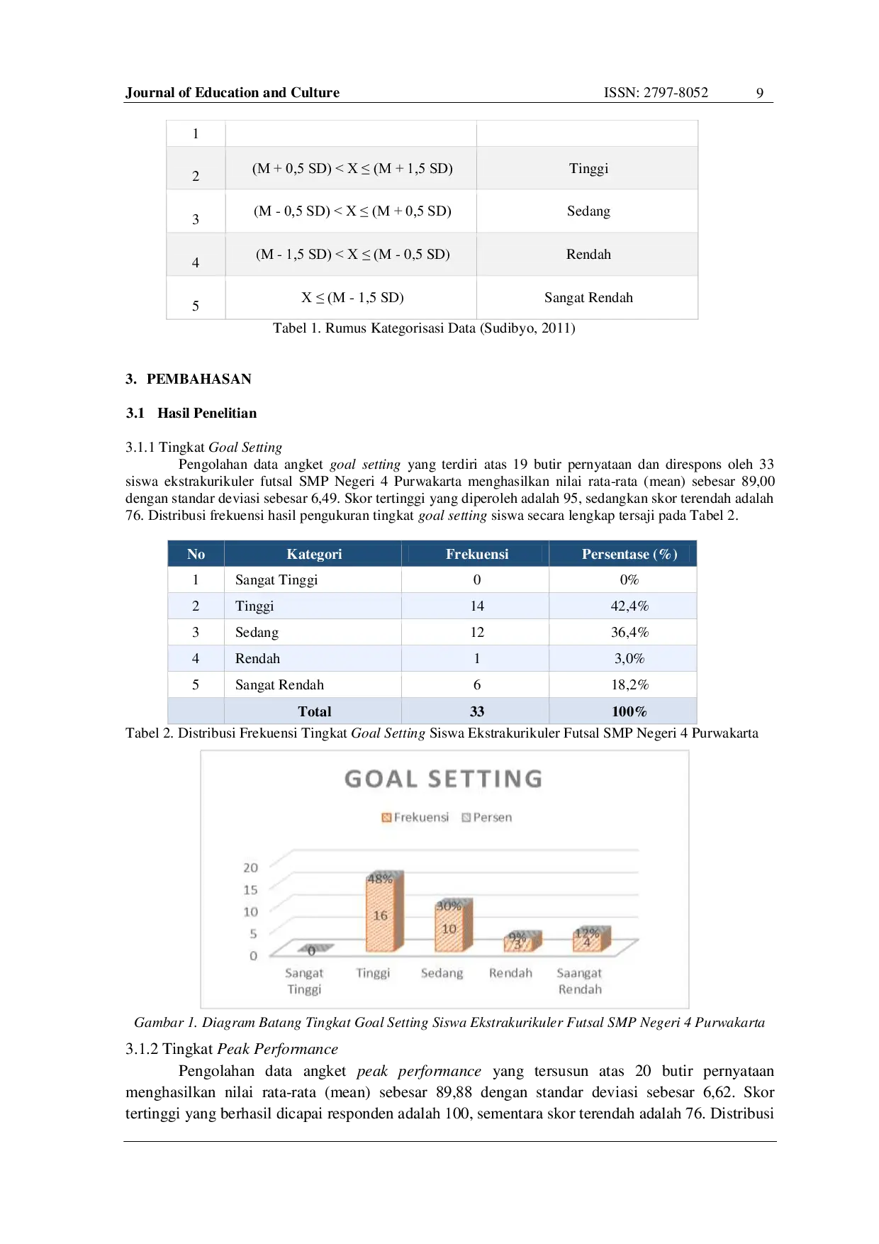 JURIS Survei Tingkat Goal Setting dan Peak Performance pada Siswa Ekstrakurikuler Futsal SMP Negeri 4 Purwakarta
