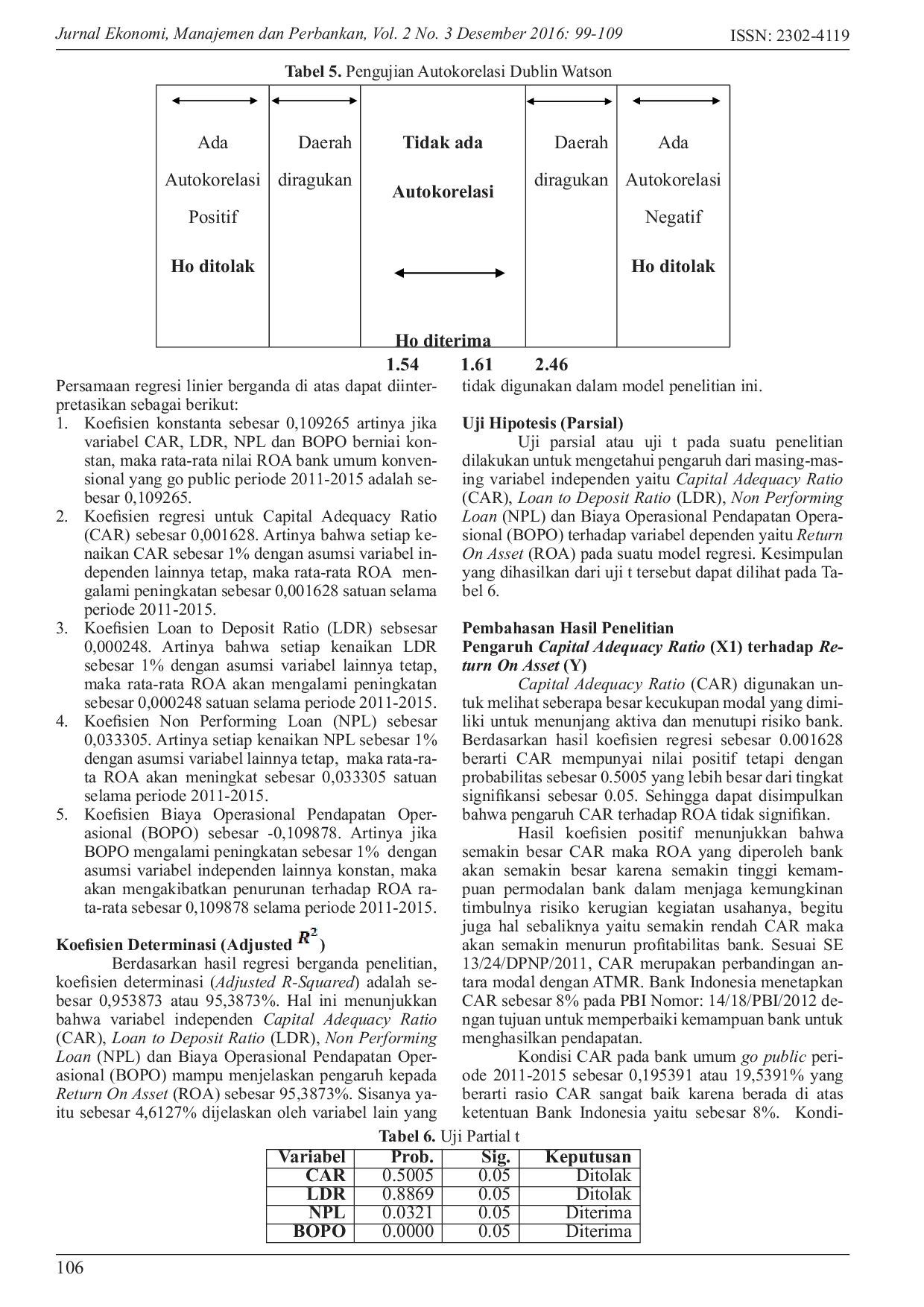 JURIS Analisis Pengaruh Kecukupan Modal Likuditas Risiko Kredit dan Efisiensi Biaya Terhadap Profitabilitas Bank Umum