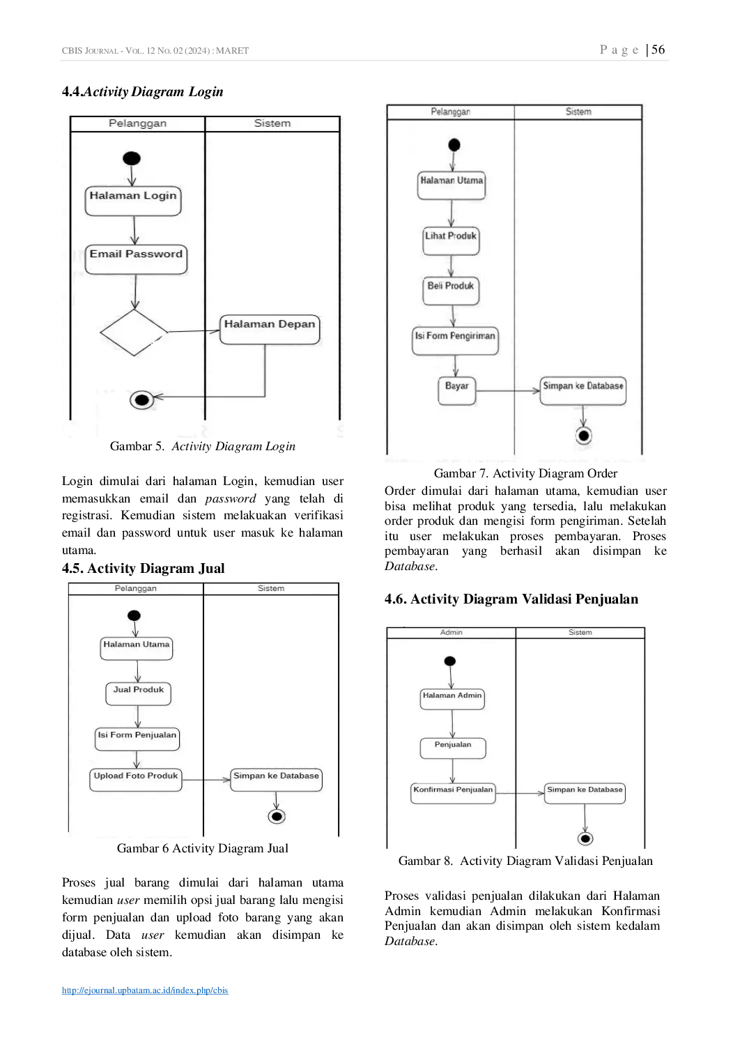 JURIS Rancang Bangun UI UX Aplikasi E commerce Berbasis Framework CodeIgniter Menggunakan Model Lean User Experience