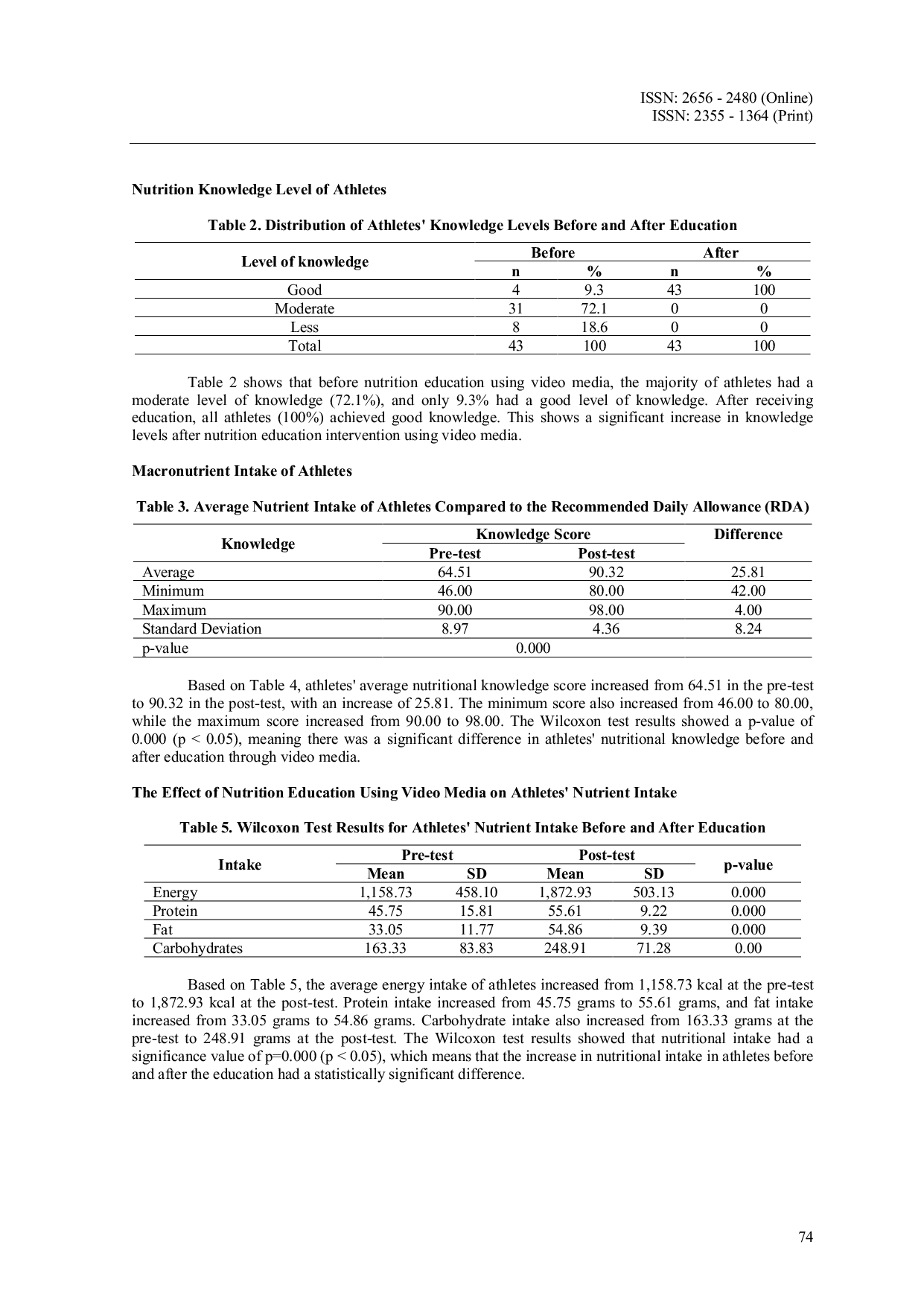 JURIS The Effect of Nutrition Education for Athletes Using Video Media on The Knowledge and Nutrition Intake of Pencak Silat Athletes