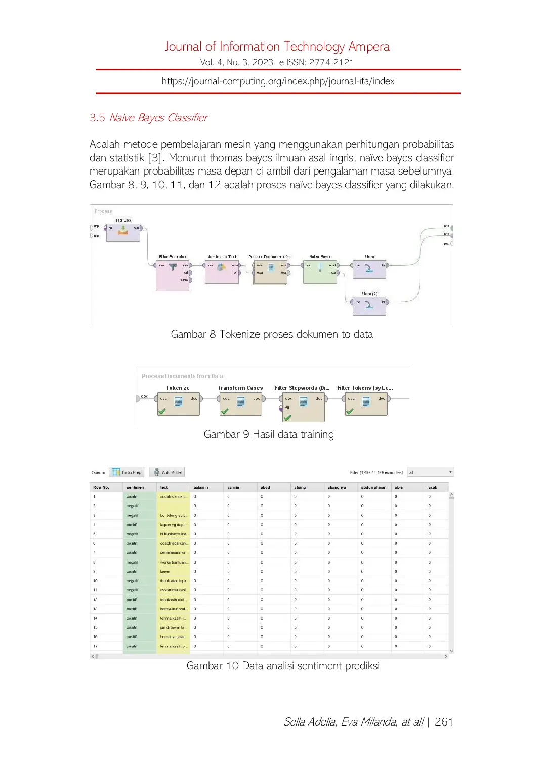 JURIS Analisis Sentimen Belajar Programming Pada Media Sosial Youtube Menggunakan Algoritma Klasifikasi Naive Bayes