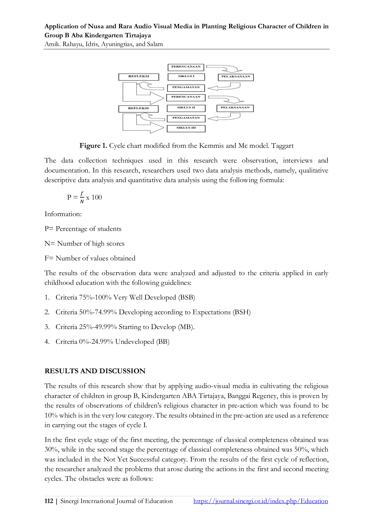 JURIS Application of Nusa and Rara Audio Visual Media in Planting Religious Character of Children in Group B Aba KindergartenTirtajaya