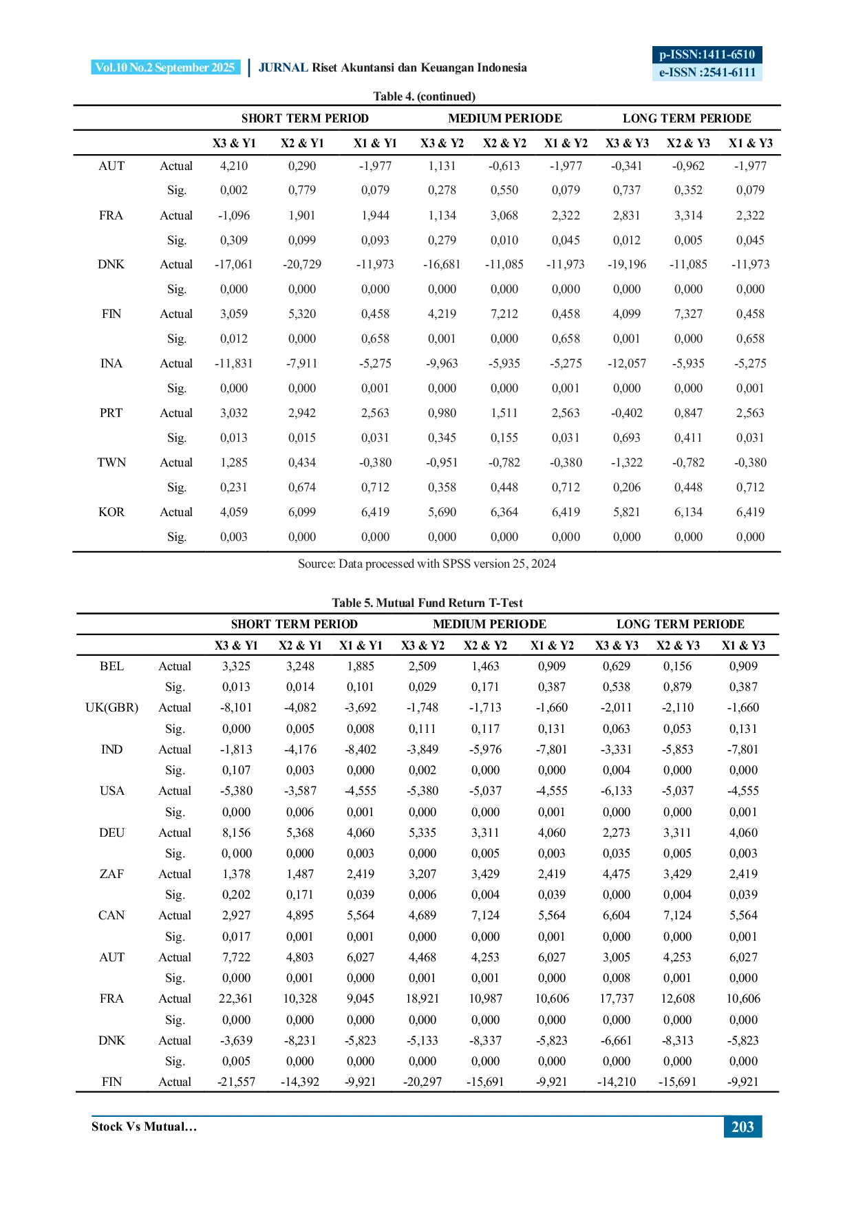 JURIS Stocks vs Mutual Funds in An Election Year Which is More Profitable