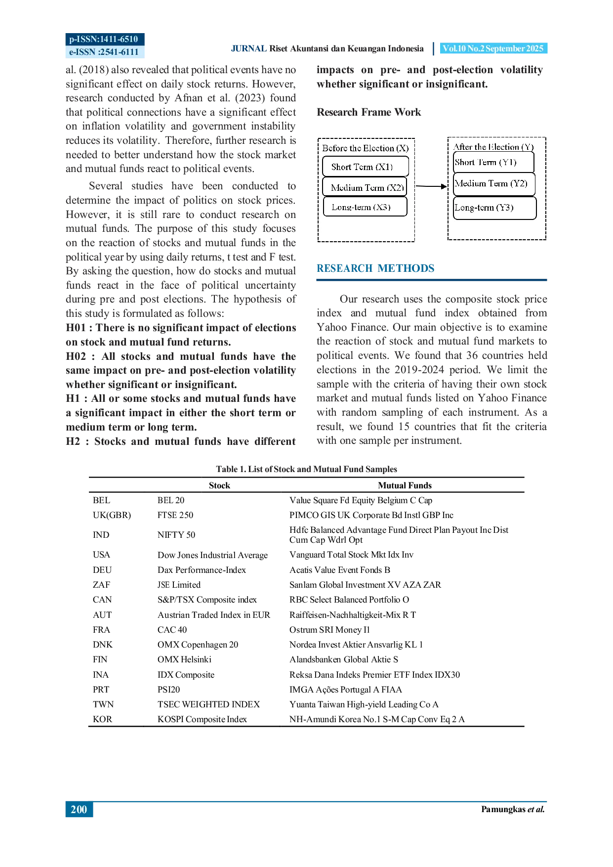 JURIS Stocks vs Mutual Funds in An Election Year Which is More Profitable
