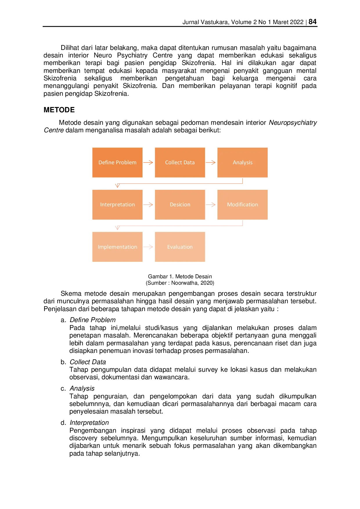 JURIS Desain Neuropsychiatry Centre Bagi Penderita Skizofrenia Di Karangasem Bali