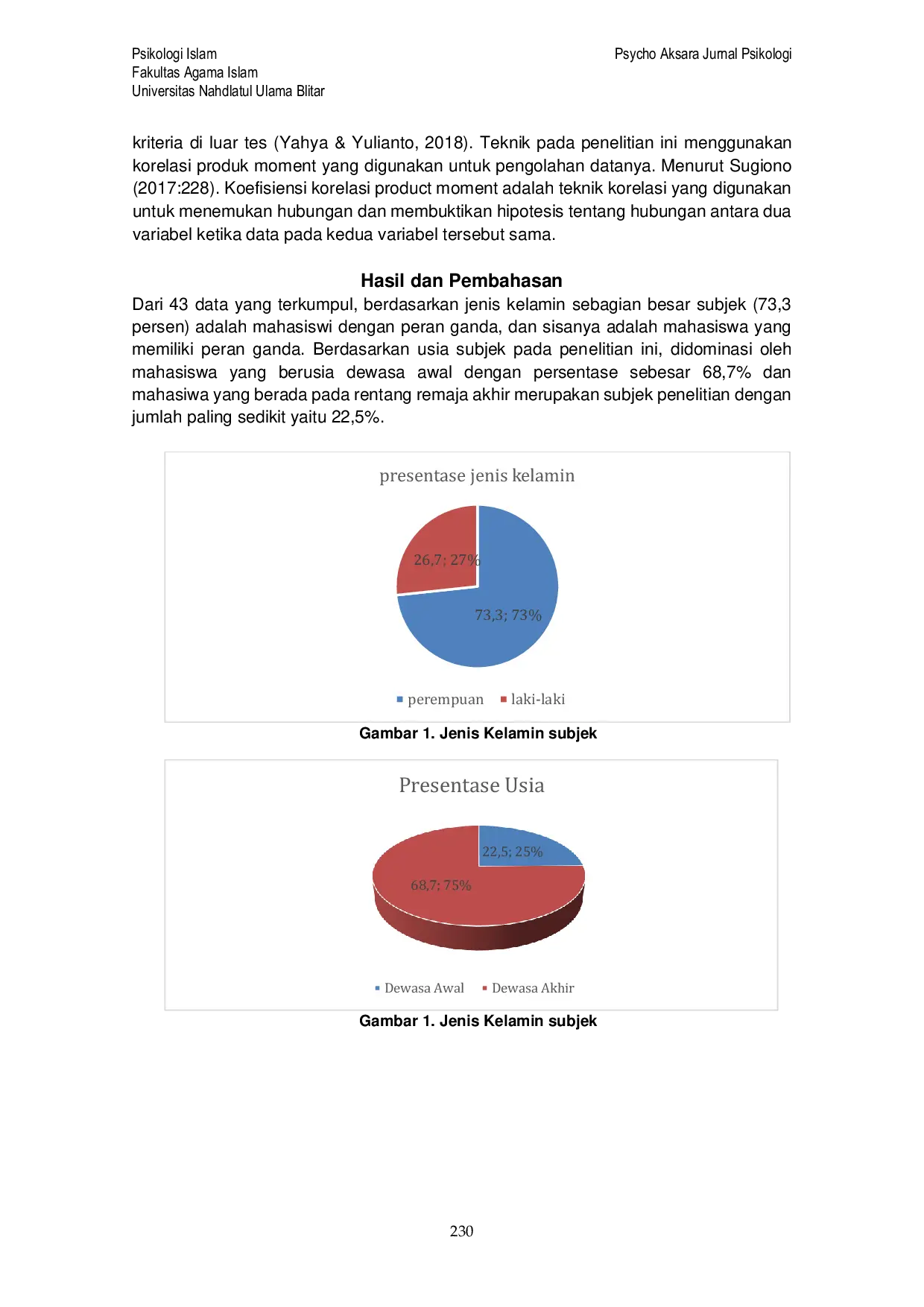 JURIS Hubungan Dukungan Sosial Keluarga terhadap Burnout Mahasiswa dengan Peran Ganda
