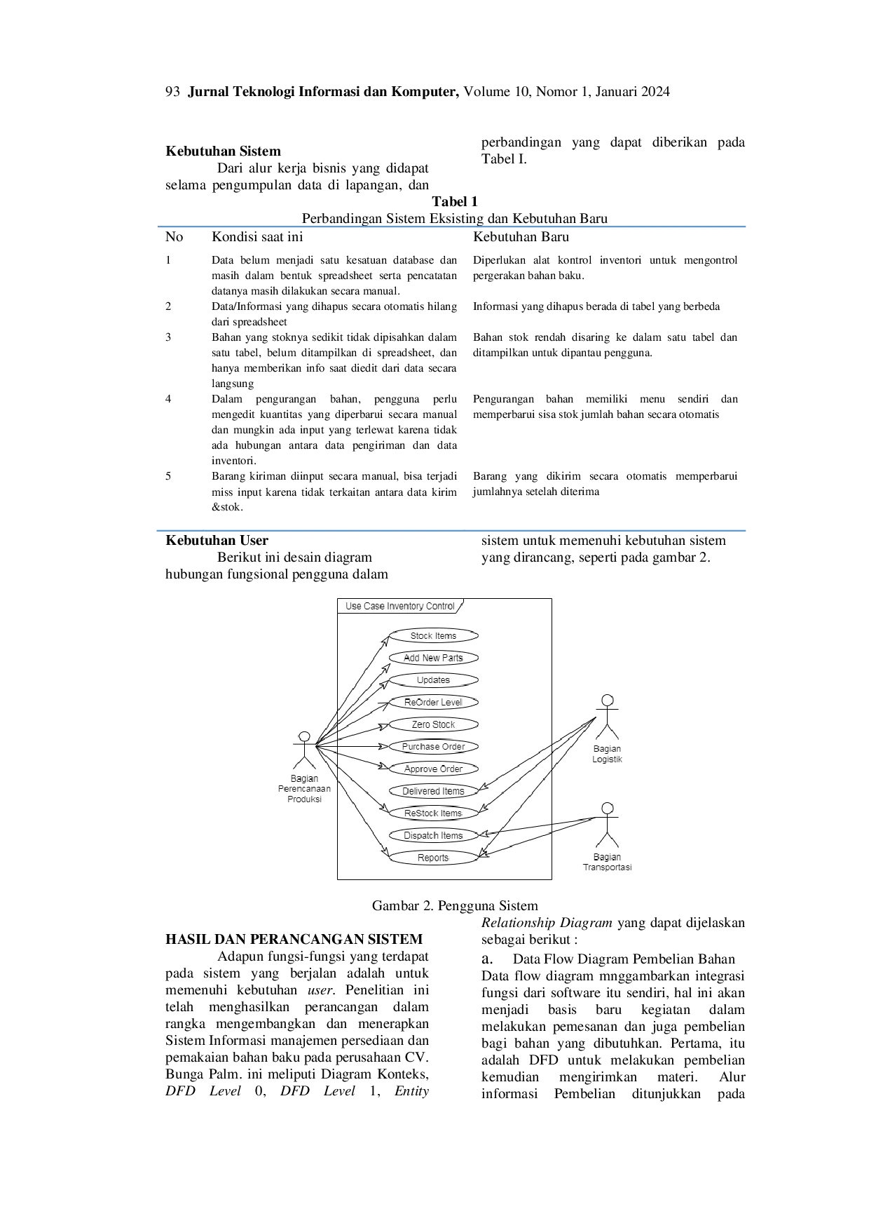 JURIS Desain Sistem Informasi Persediaan Bahan Baku Produksi Dan Bahan Jadi Pada Cv Bunga Palm Berbasis Website