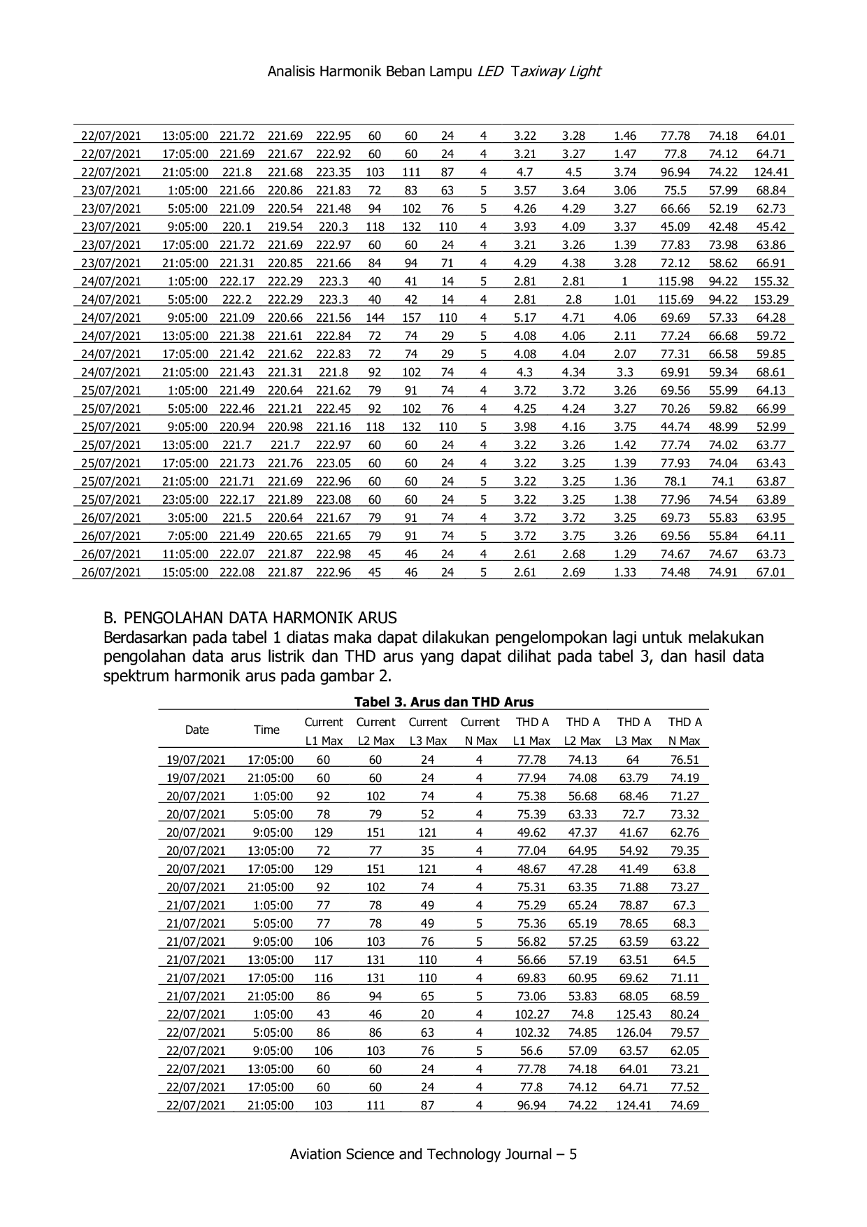 JURIS Analisis Harmonik Beban Lampu LED Taxiway Light