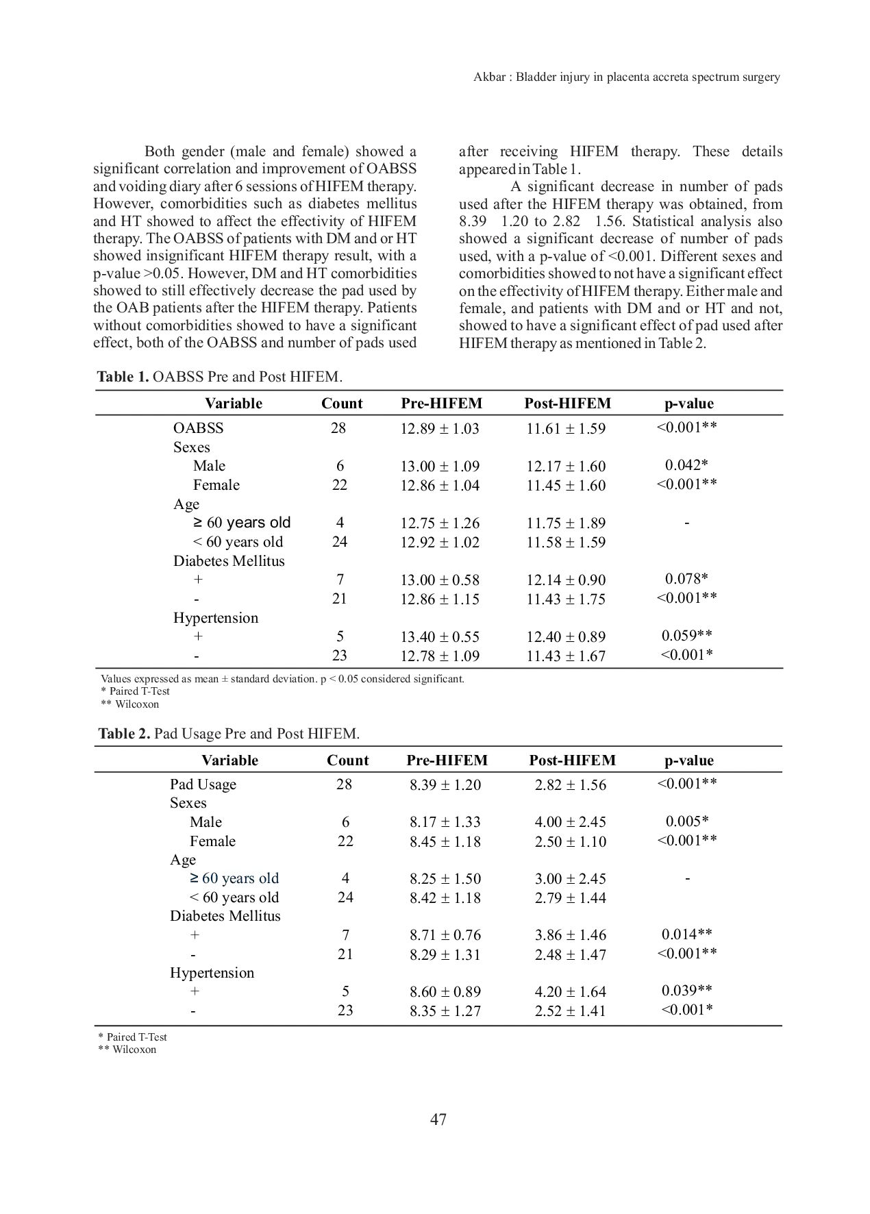 JURIS The Effect of High Intensity Focused Electromagnetic HIFEM Therapy on Patients with Urge Urinary Incontinence