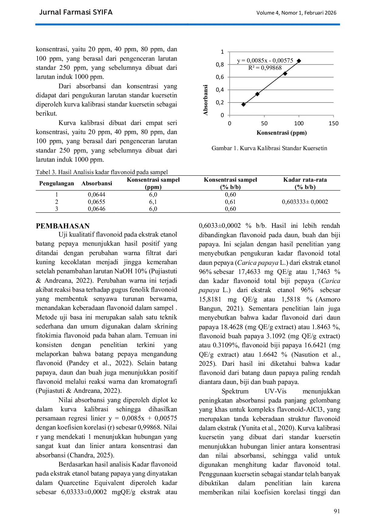 JURIS Identifikasi Senyawa Flavonoid Pada Batang Pepaya Carica papaya L Dengan Metode Spektrofotometri Uv Vis