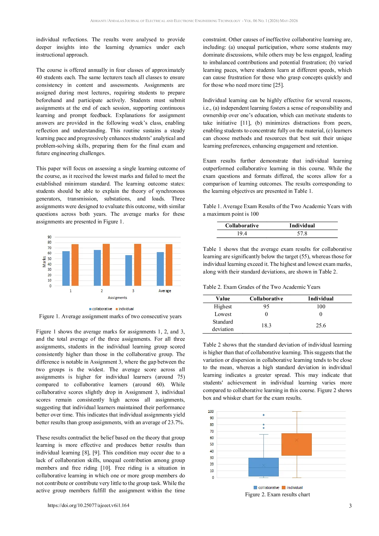 JURIS Comparing Student Performance in Individual and Collaborative Problem Based Learning in The Basic Power System Course