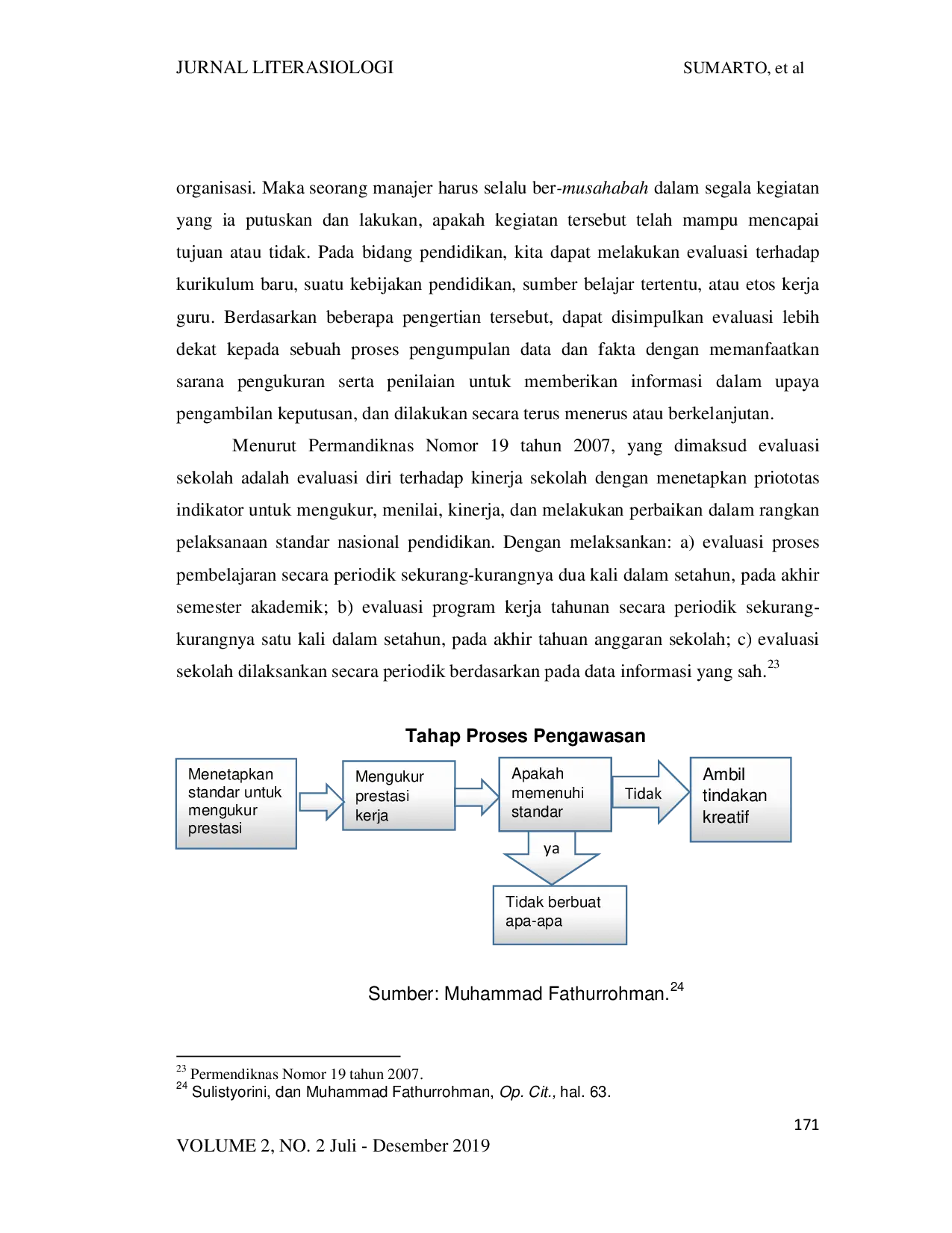 juris Manajemen Mutu Sekolah Melalui Pelaksanaan Dan Pengawasan Program Kerja